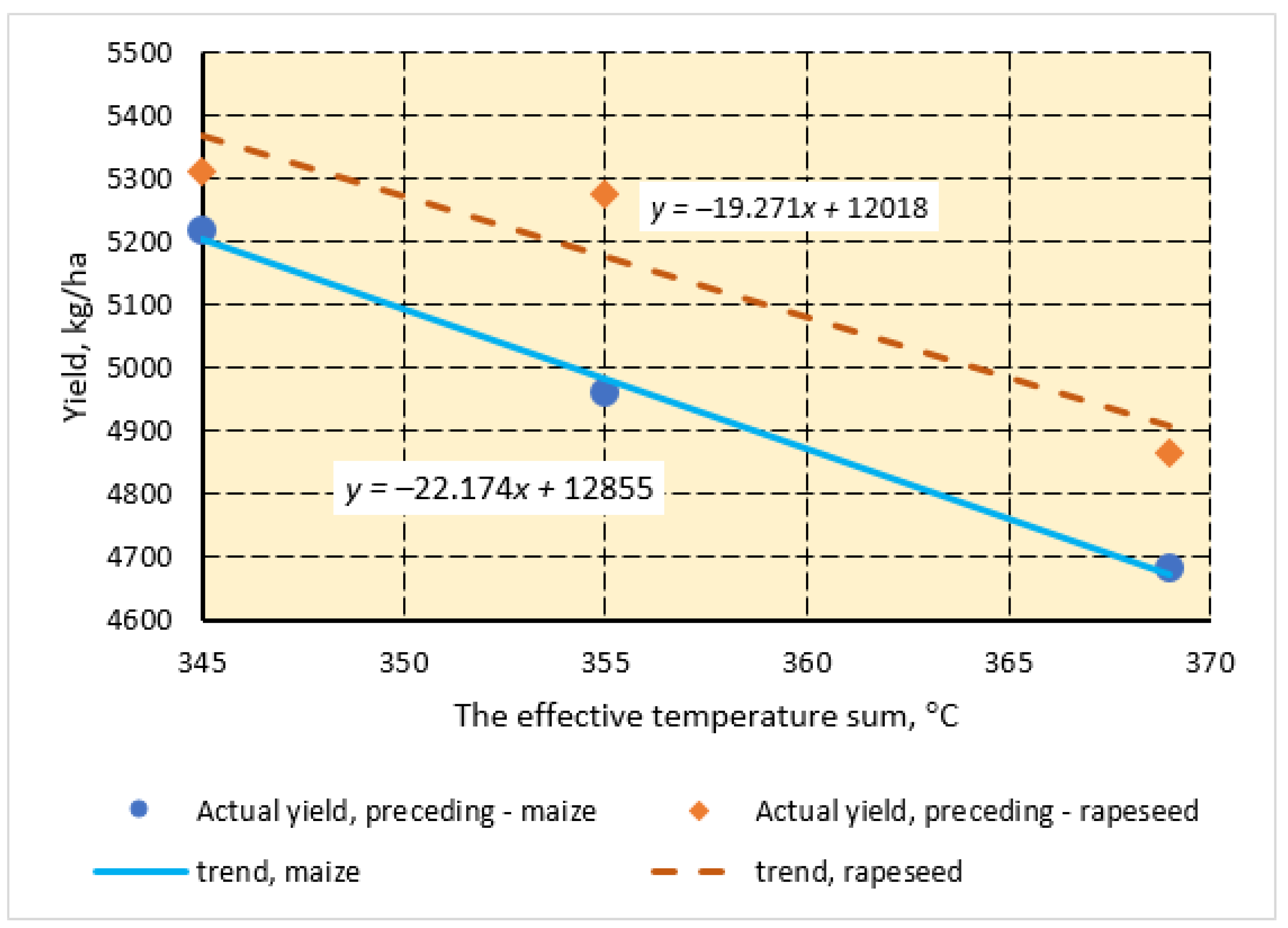 Agriculture 13 00041 g002