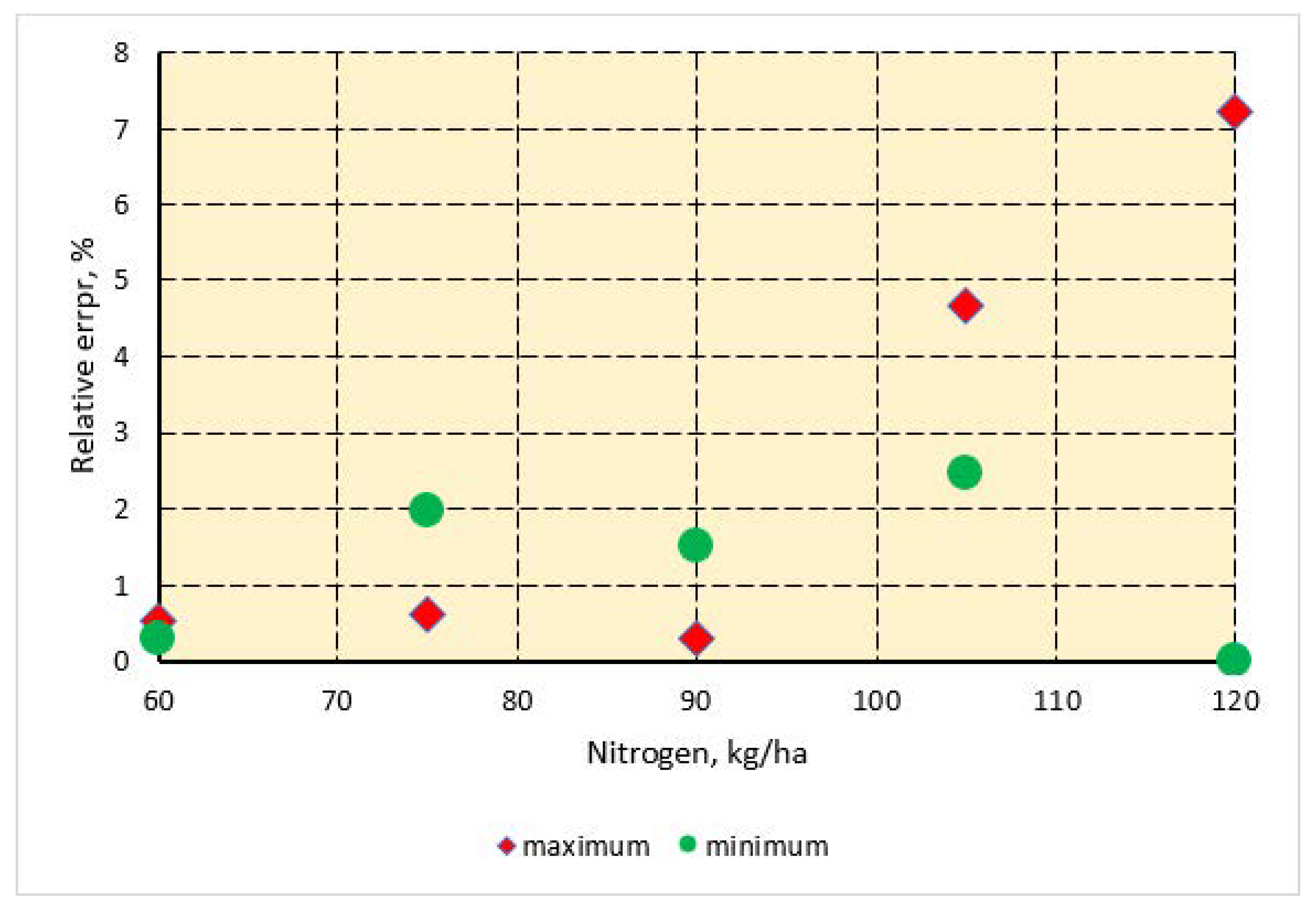 Agriculture 13 00041 g005