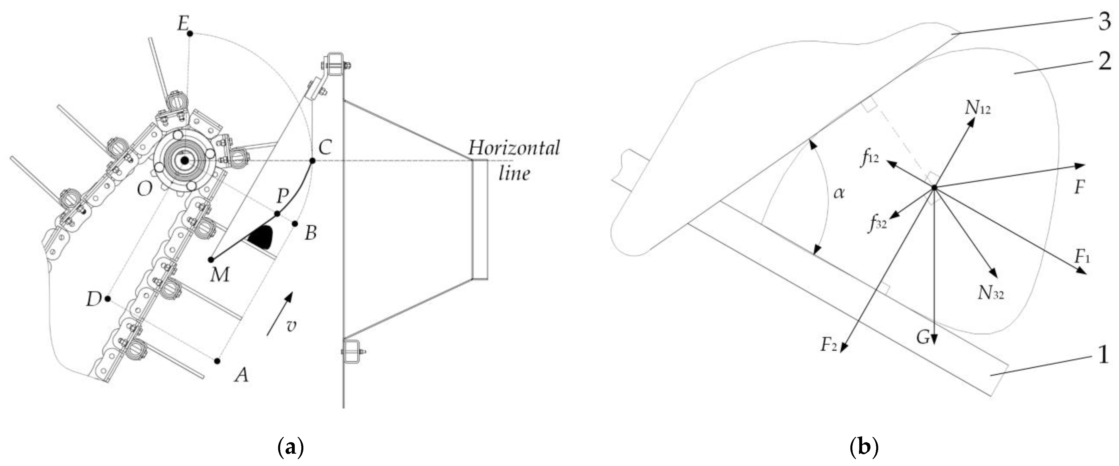 Agriculture 13 00042 g003