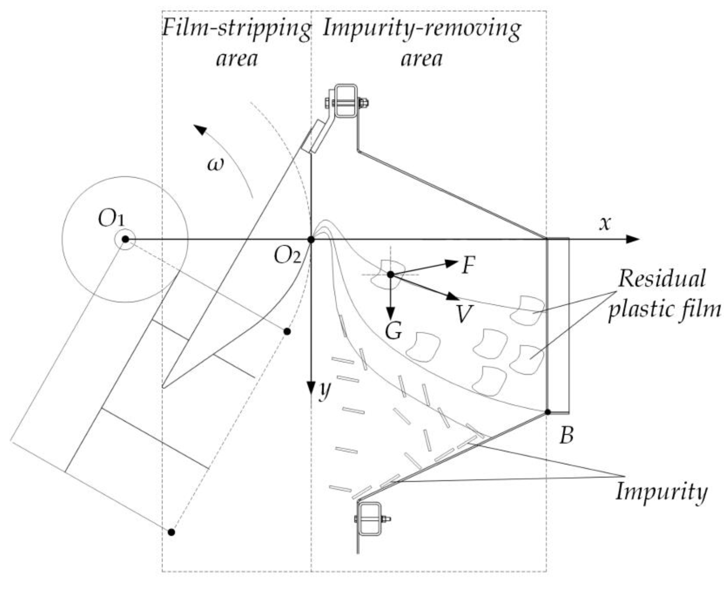 Agriculture 13 00042 g005