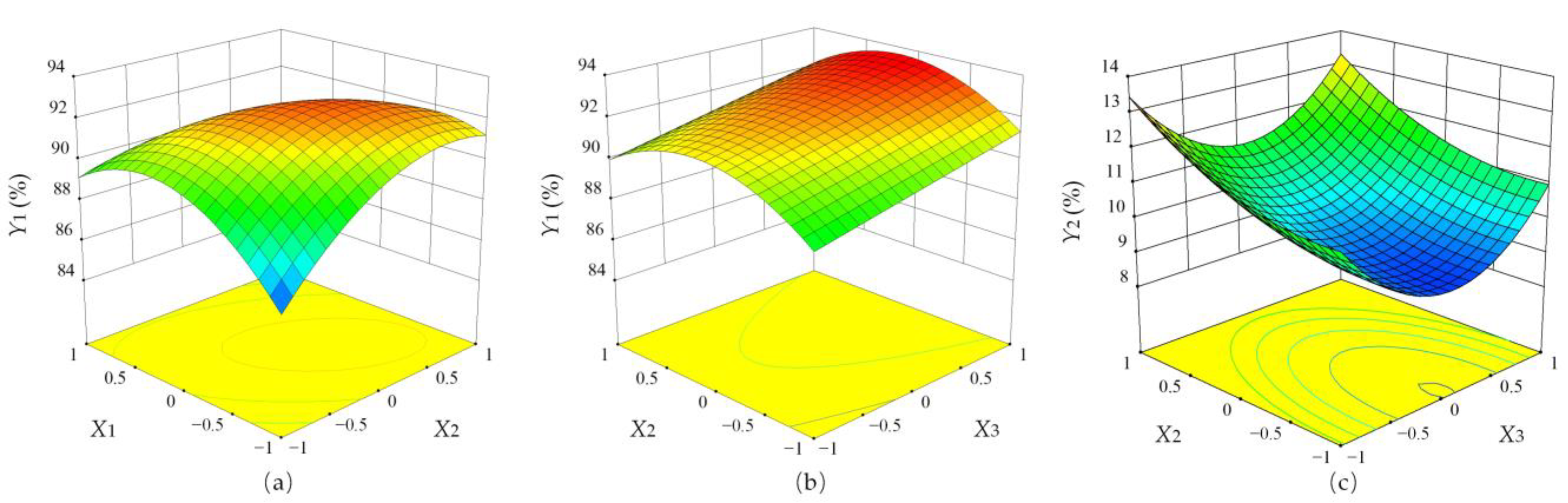 Agriculture 13 00042 g011