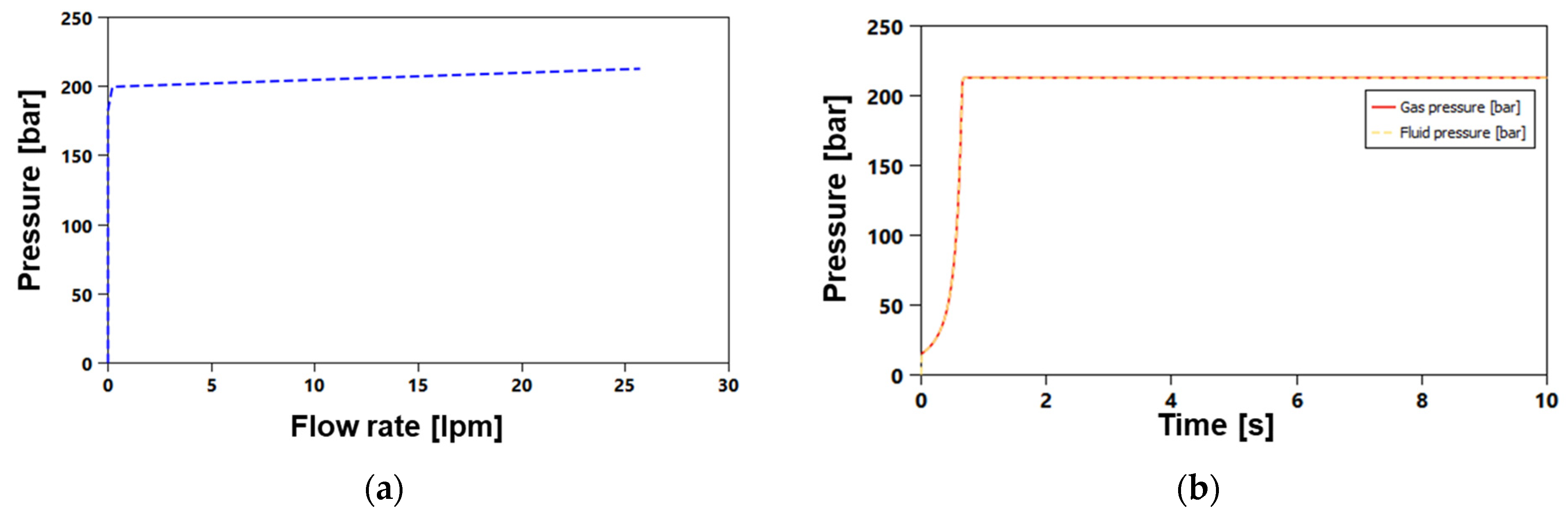 Agriculture 13 00044 g003