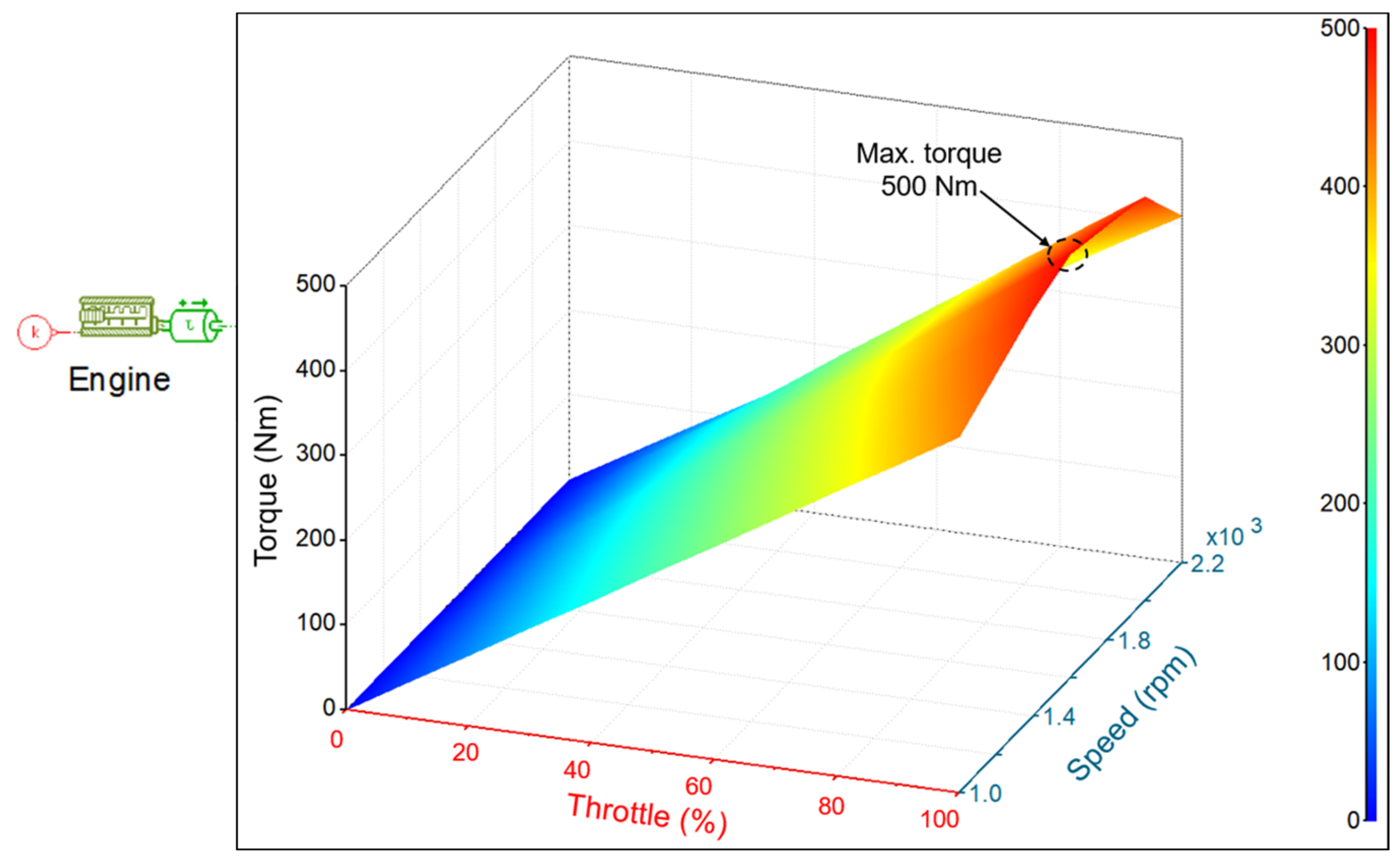Agriculture 13 00044 g004
