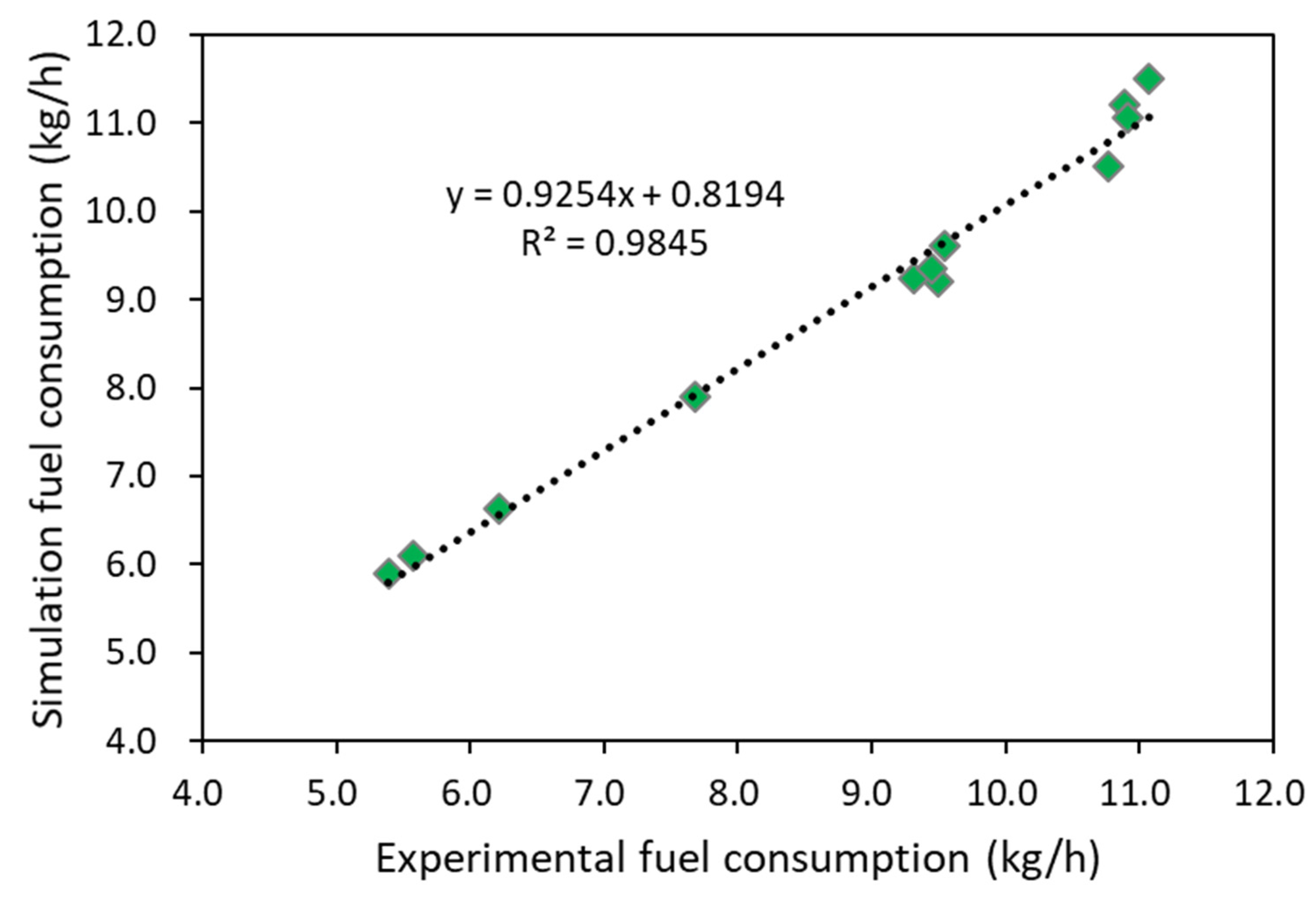 Agriculture 13 00044 g008