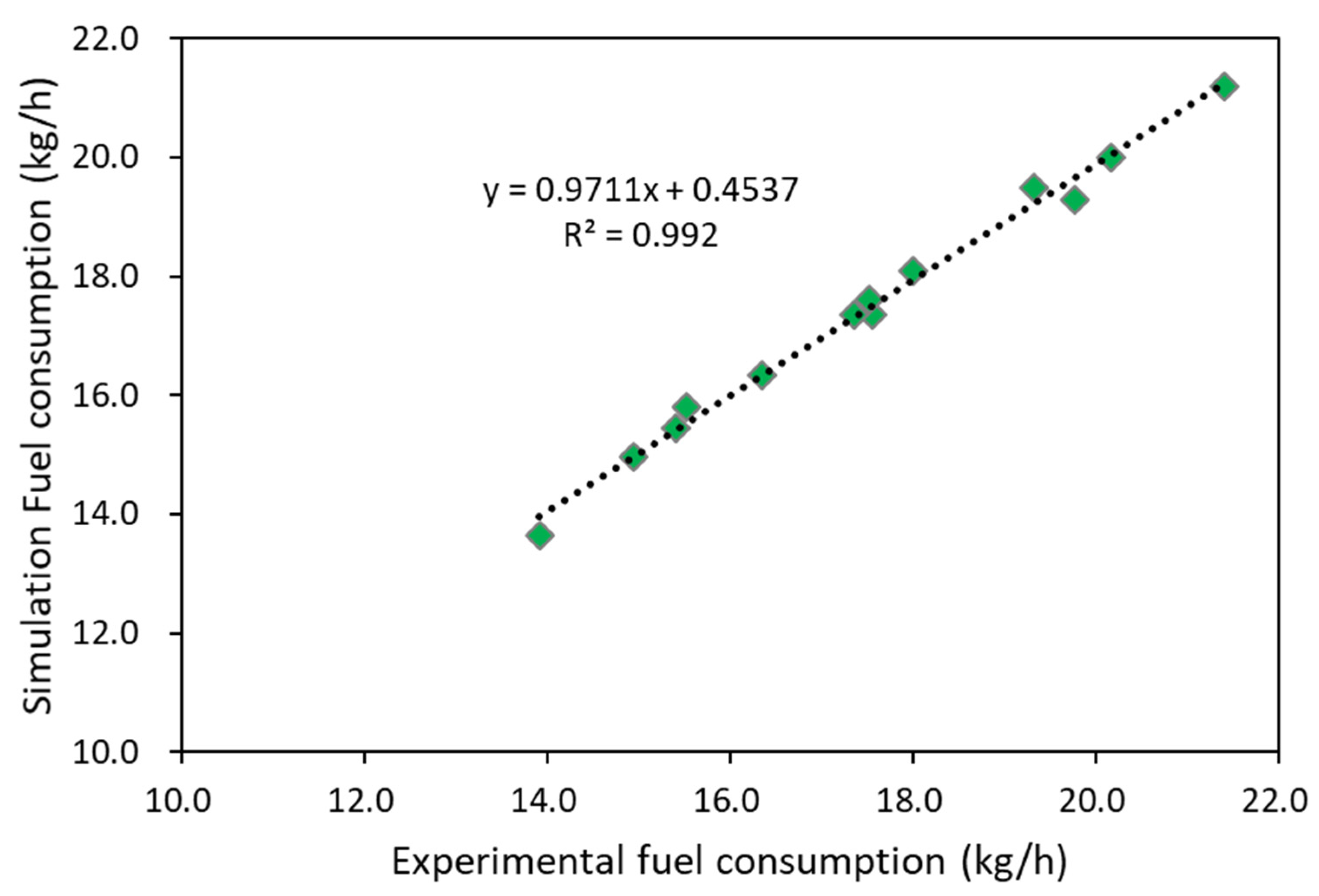 Agriculture 13 00044 g009