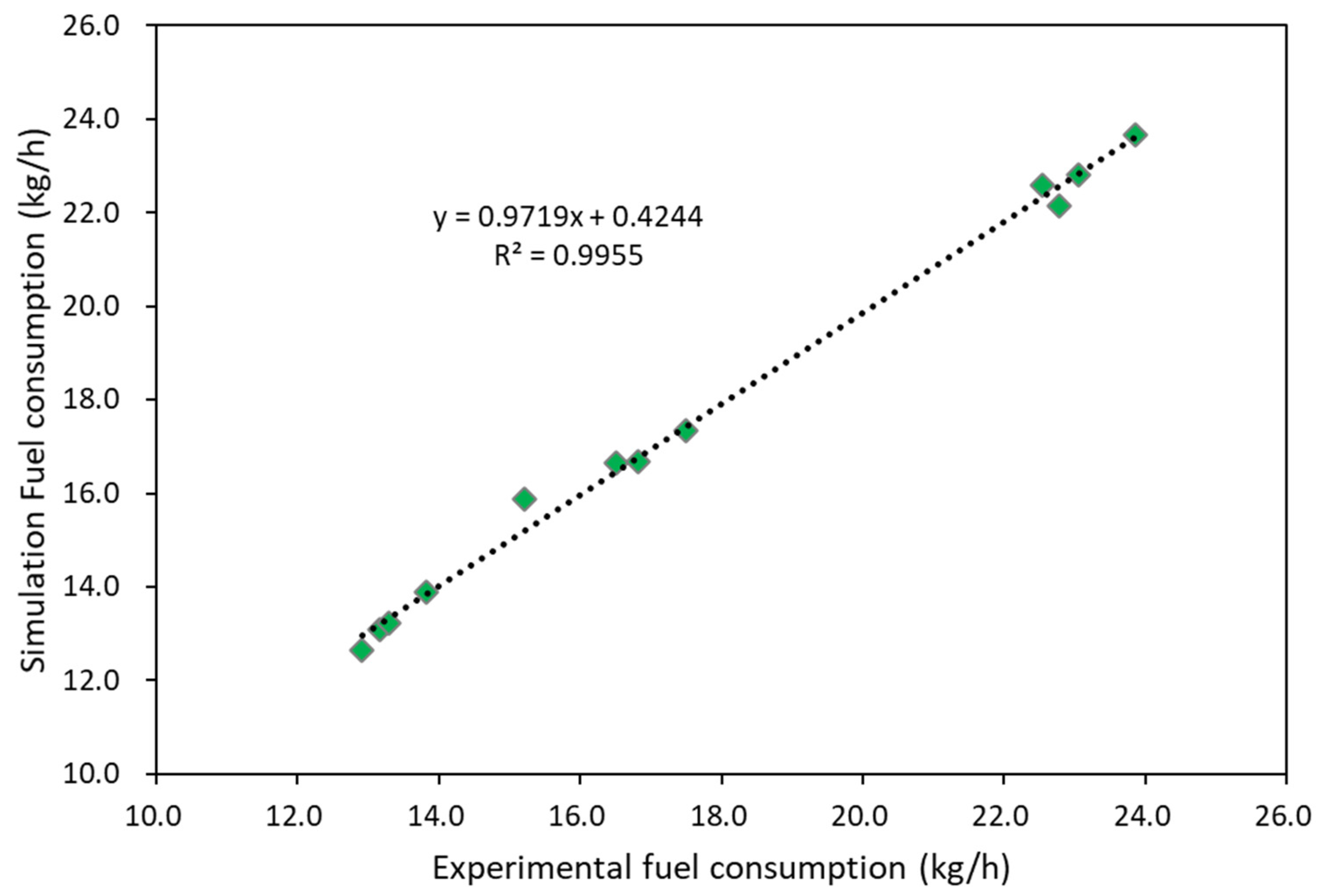 Agriculture 13 00044 g010