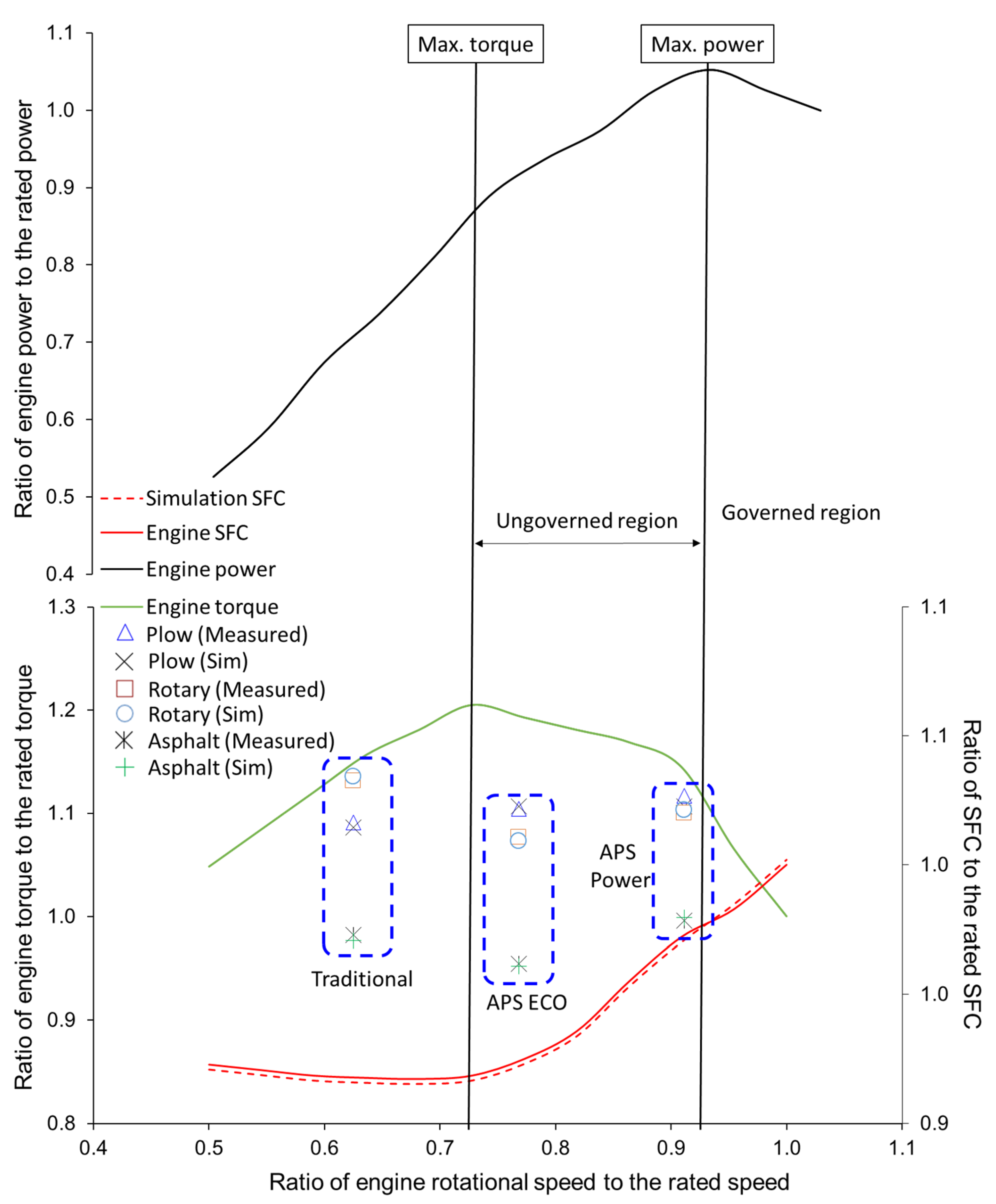 Agriculture 13 00044 g011