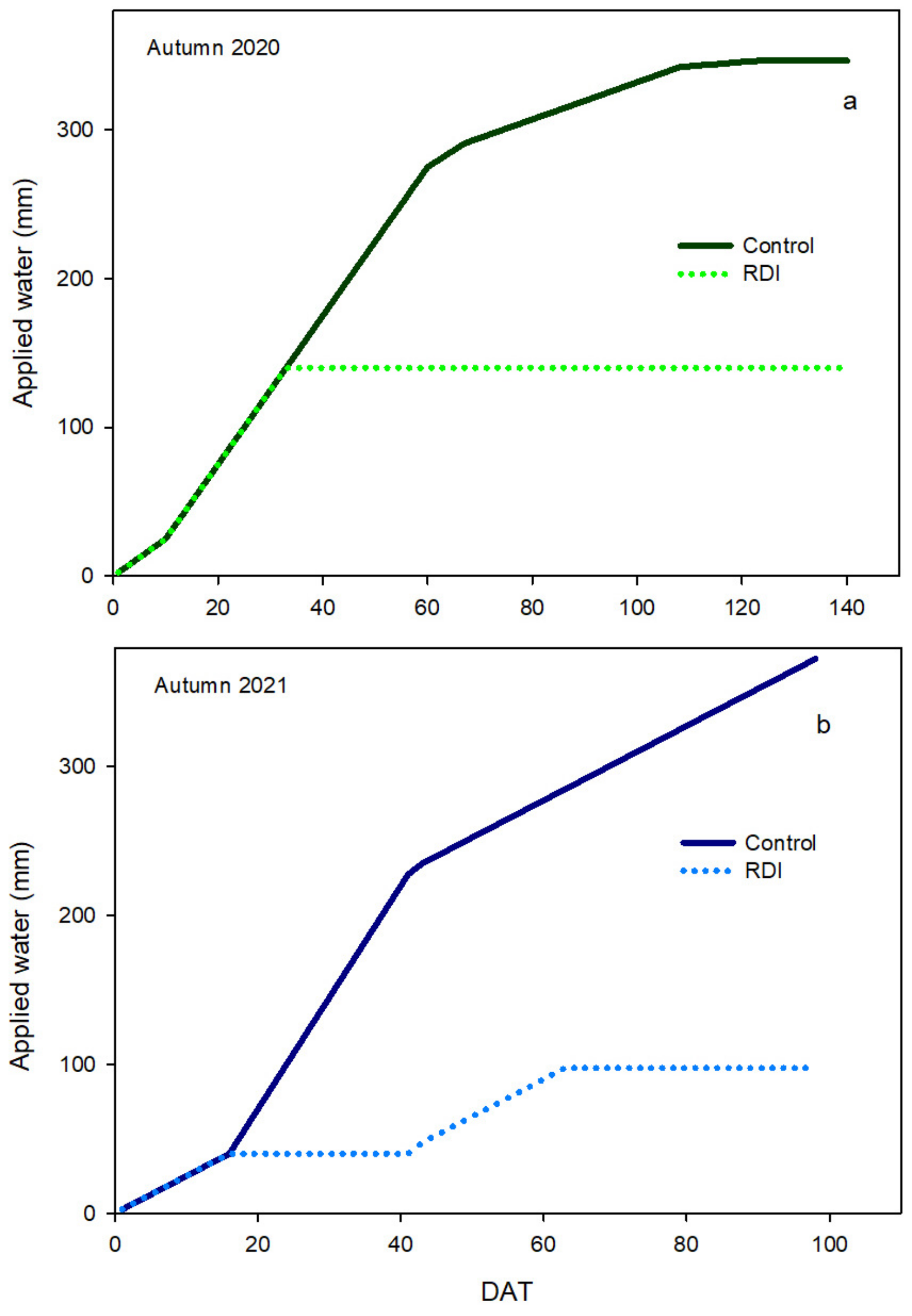 Agriculture 13 00046 g001