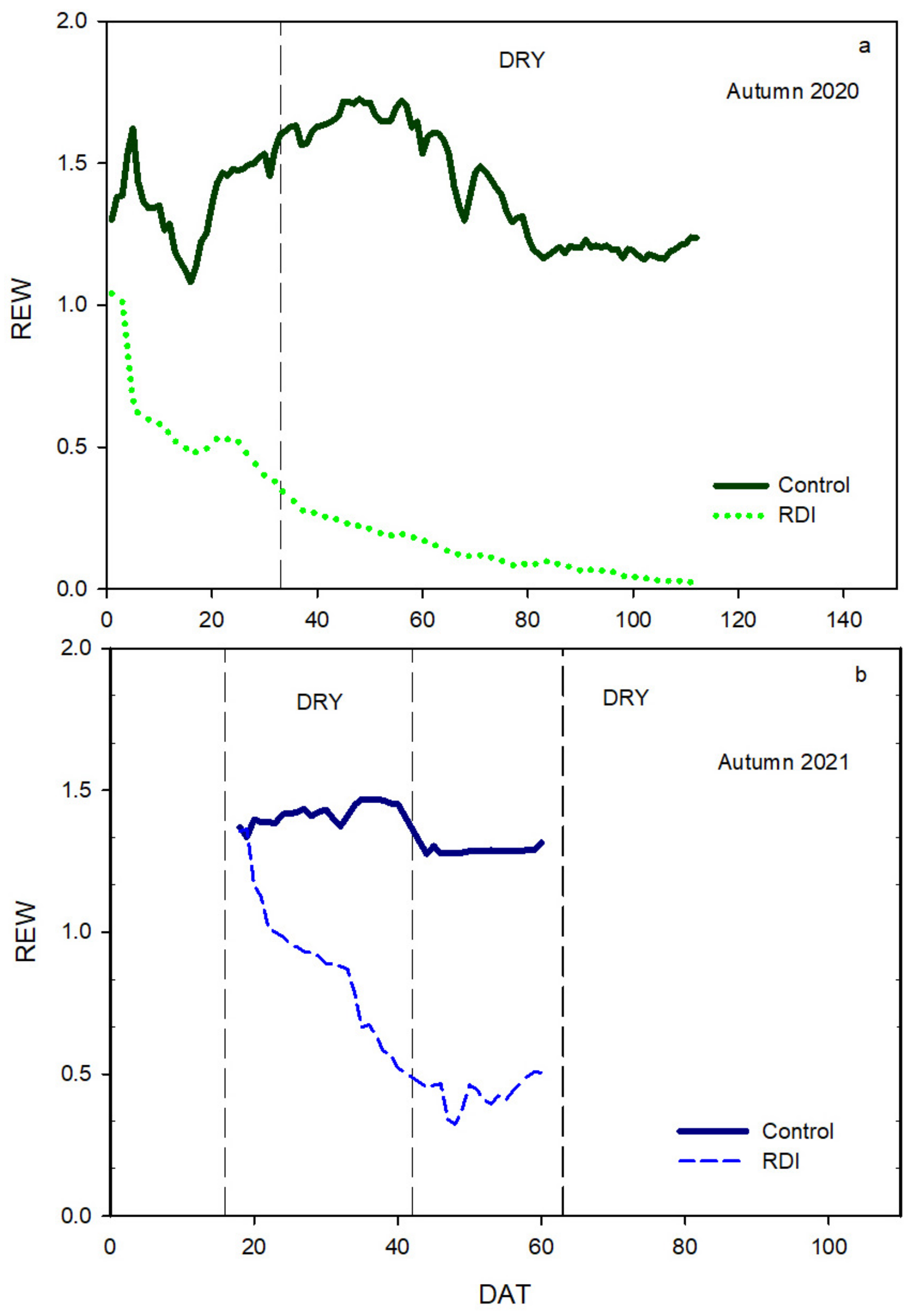 Agriculture 13 00046 g002
