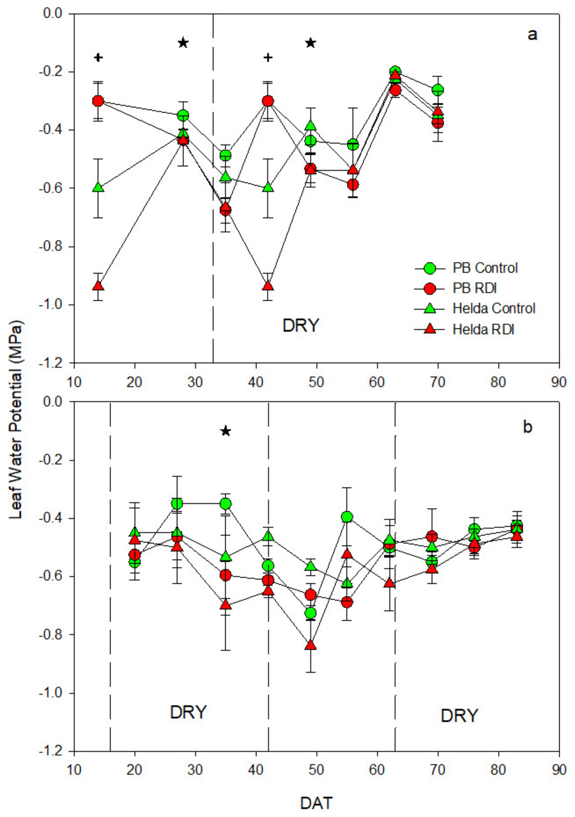 Agriculture 13 00046 g003