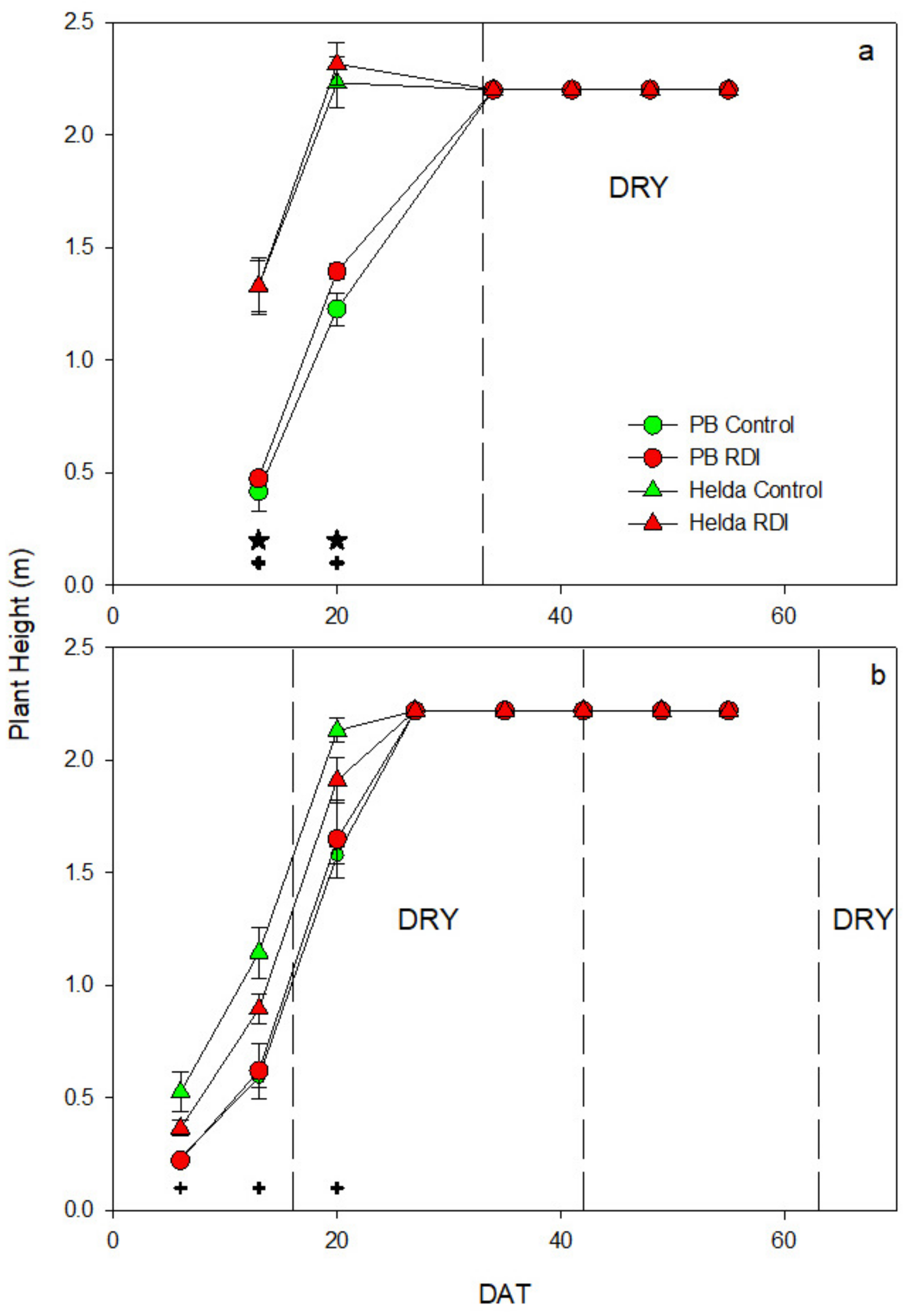 Agriculture 13 00046 g006