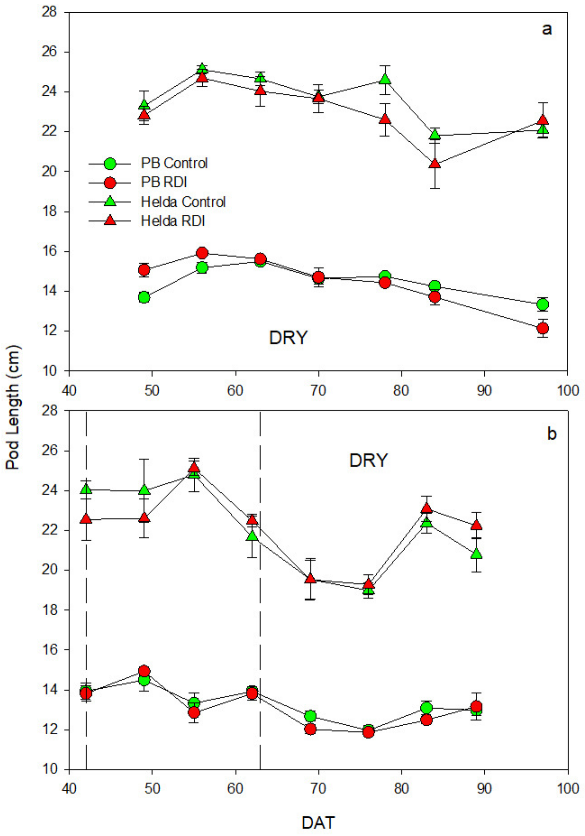 Agriculture 13 00046 g008