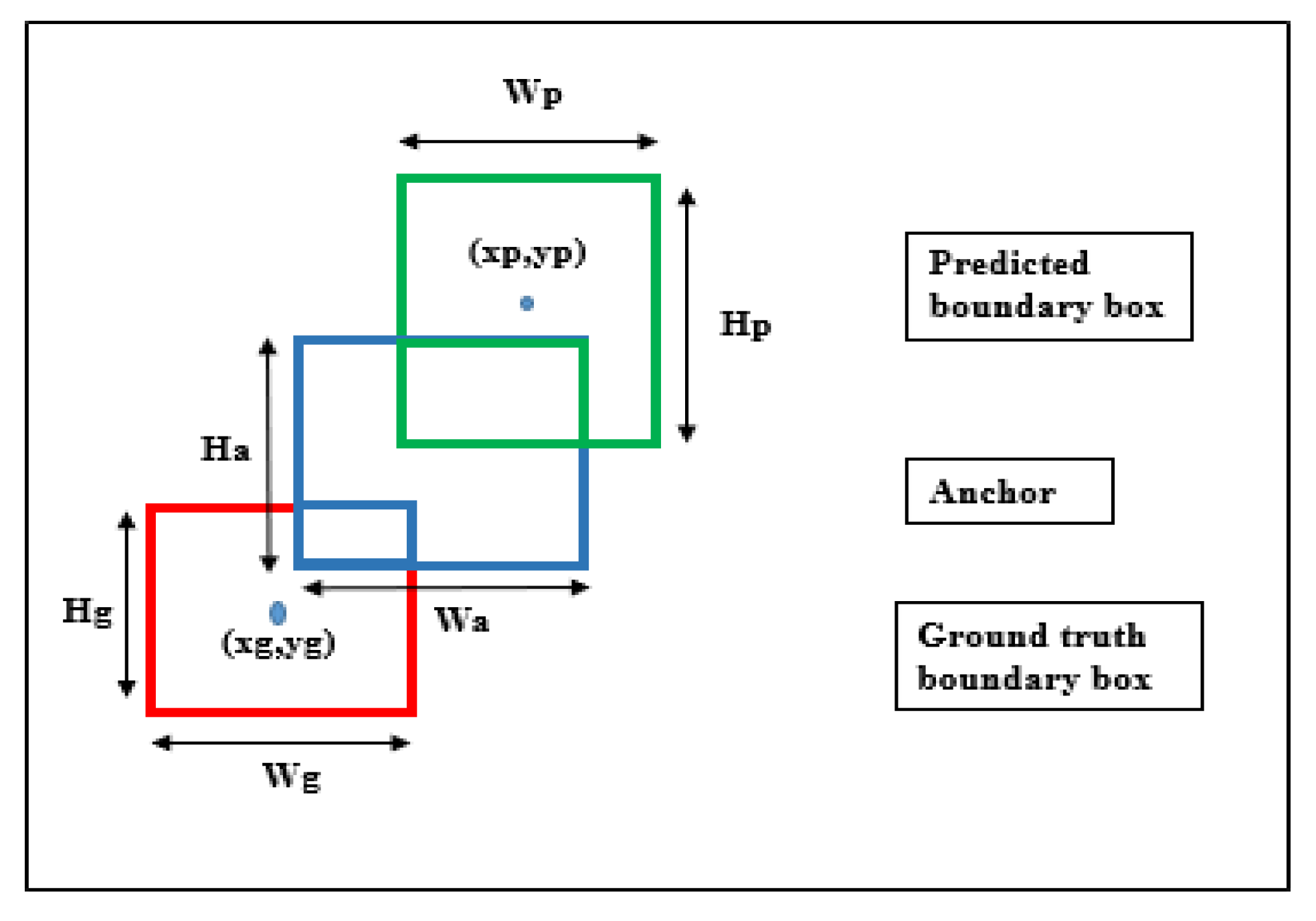 Agriculture 13 00047 g005