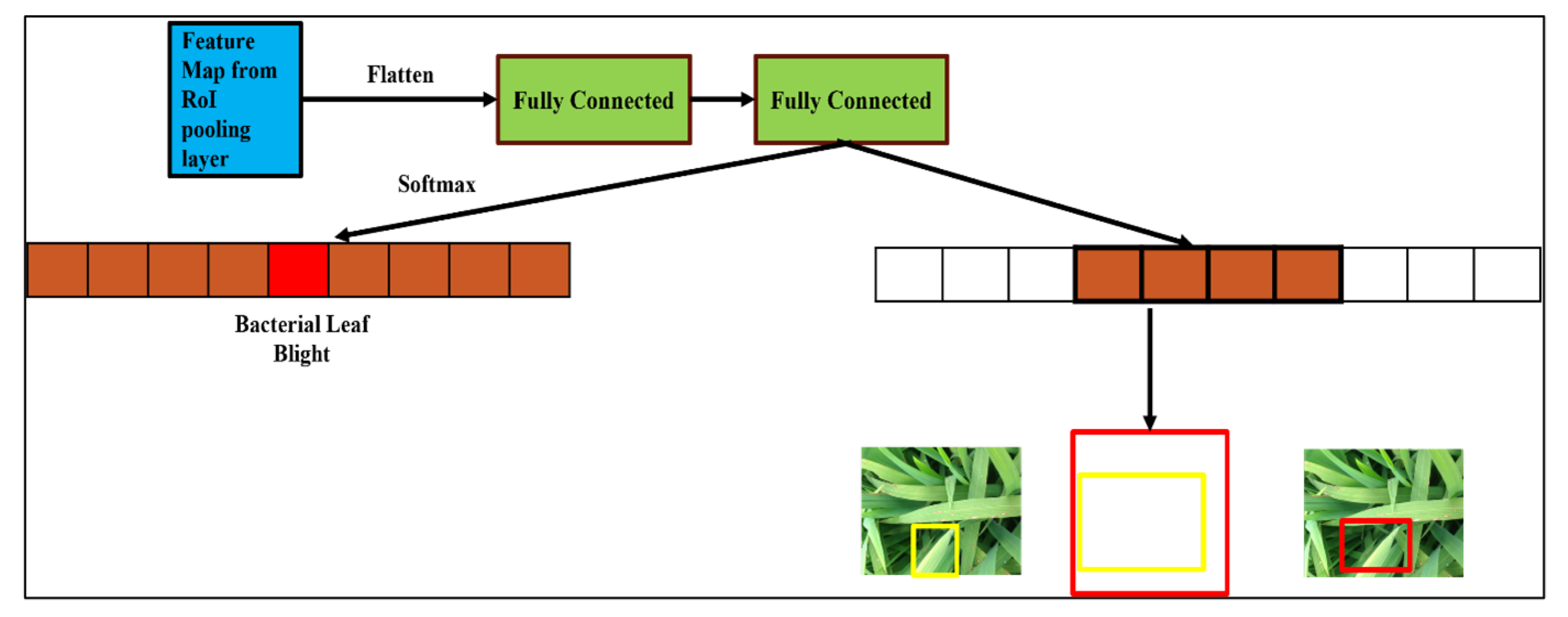 Agriculture 13 00047 g006