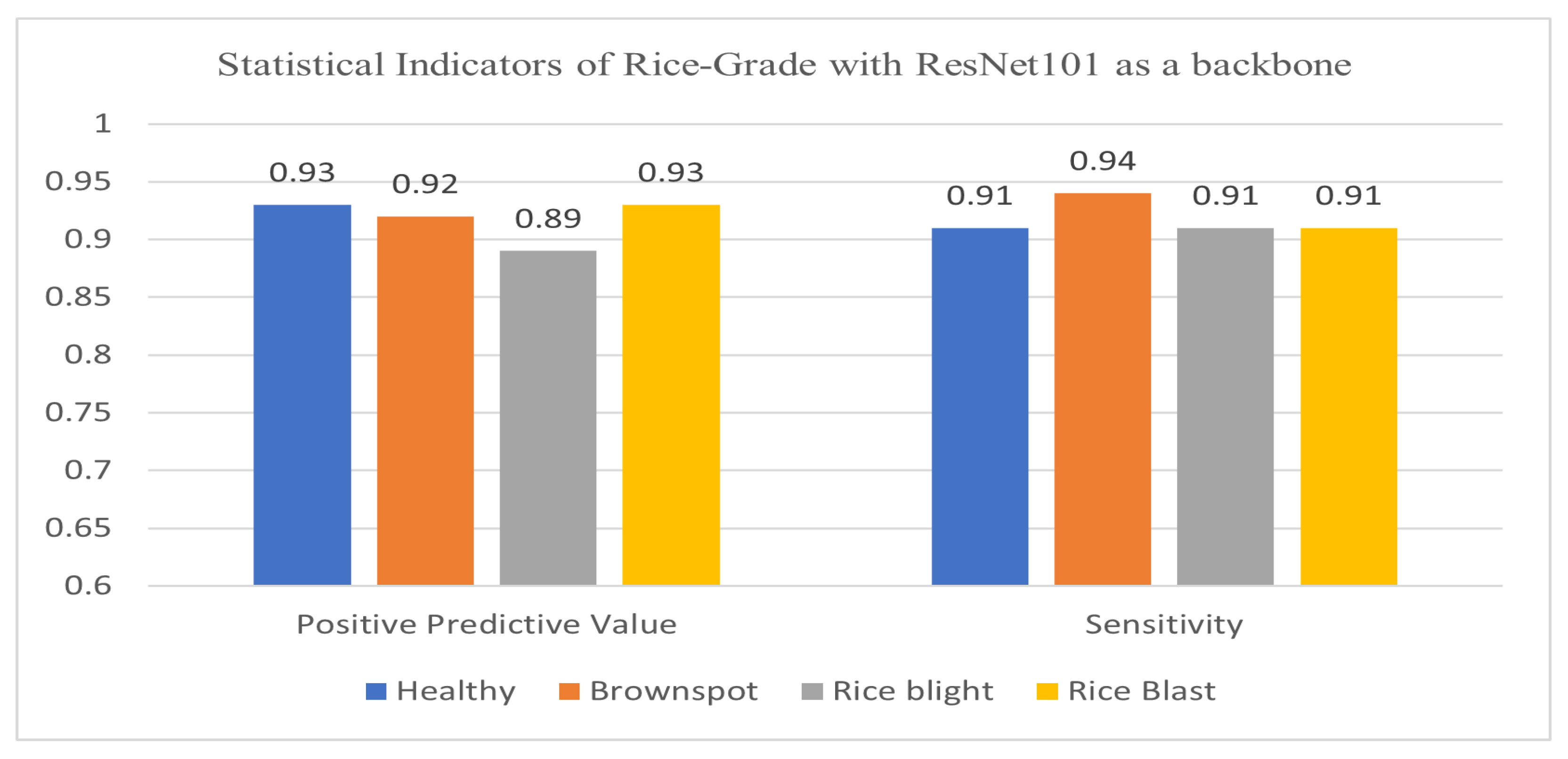 Agriculture 13 00047 g008