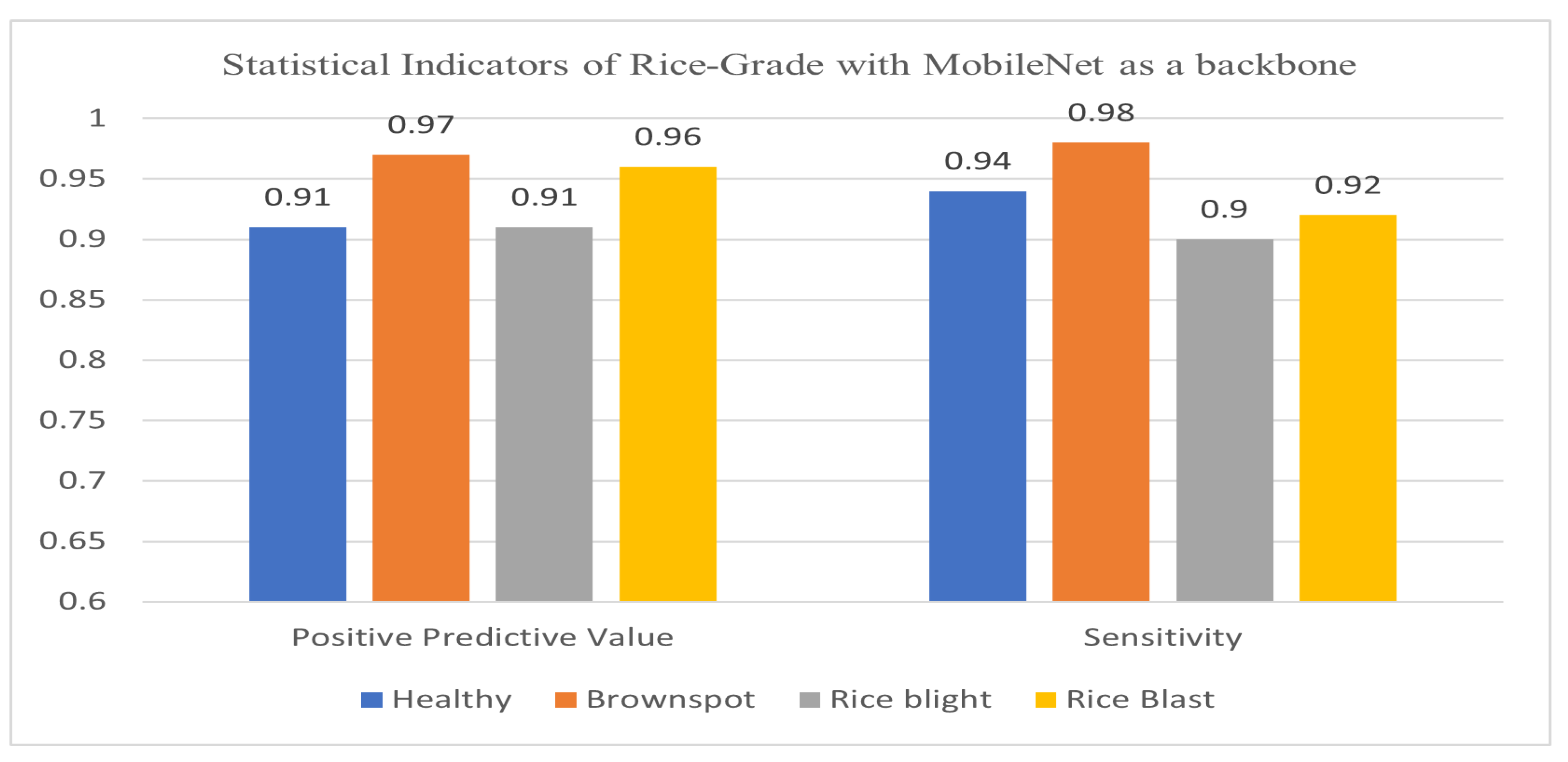 Agriculture 13 00047 g009