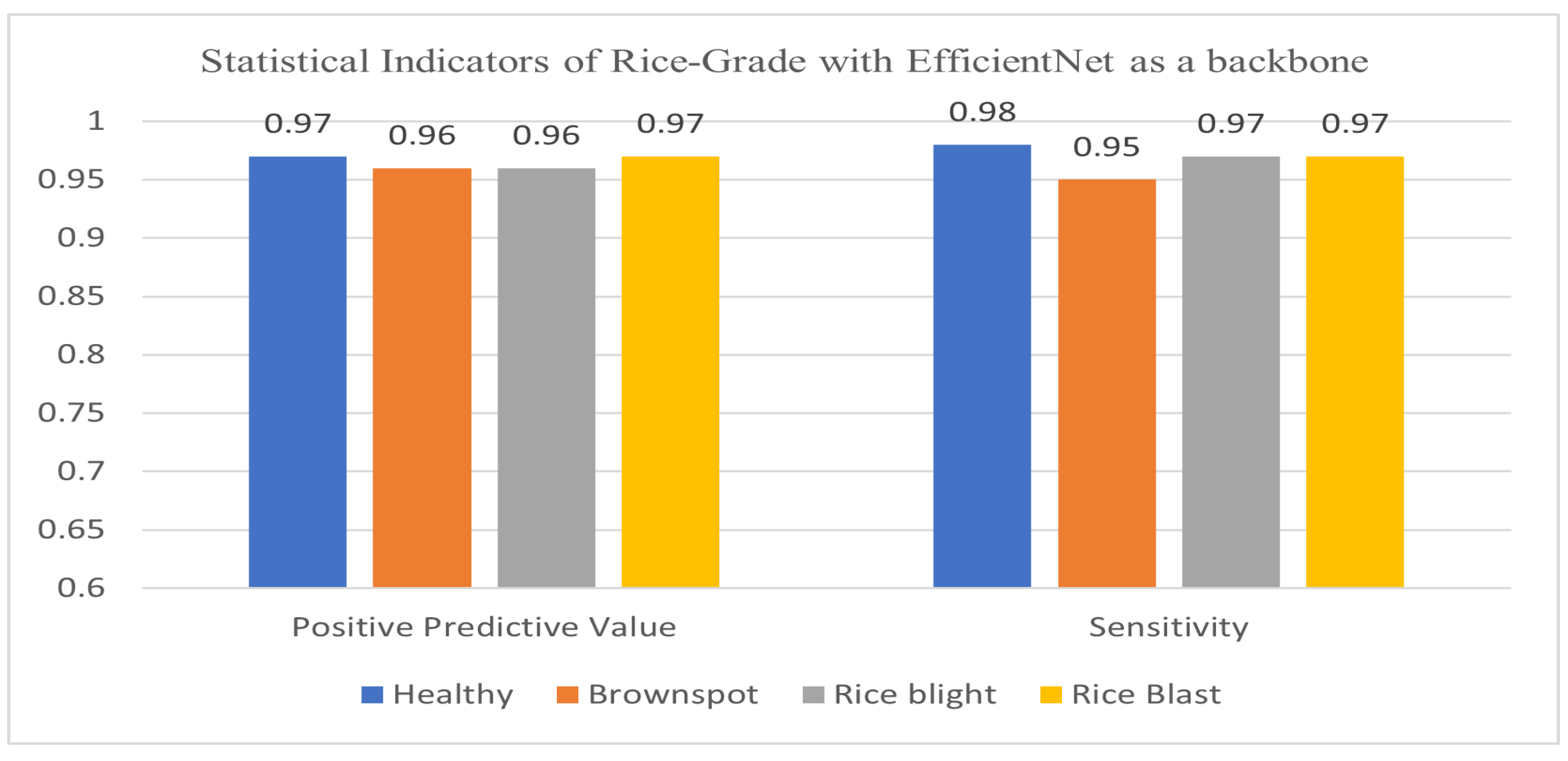 Agriculture 13 00047 g010