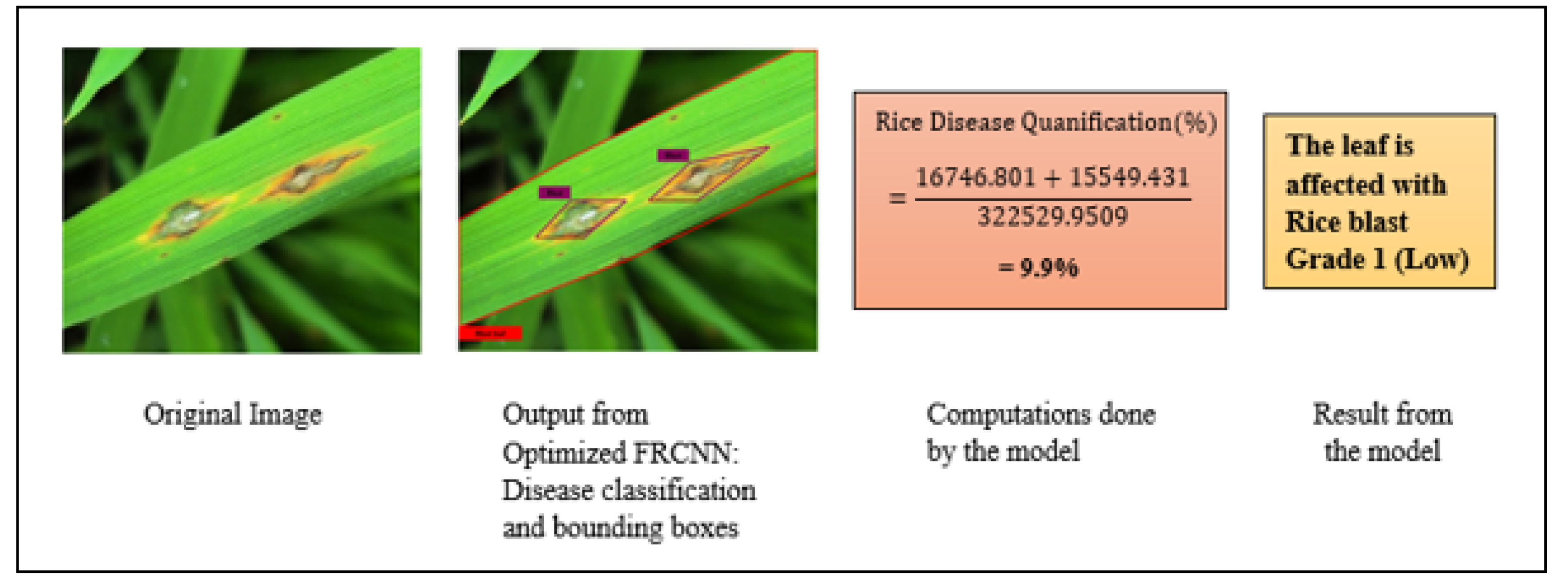 Agriculture 13 00047 g011