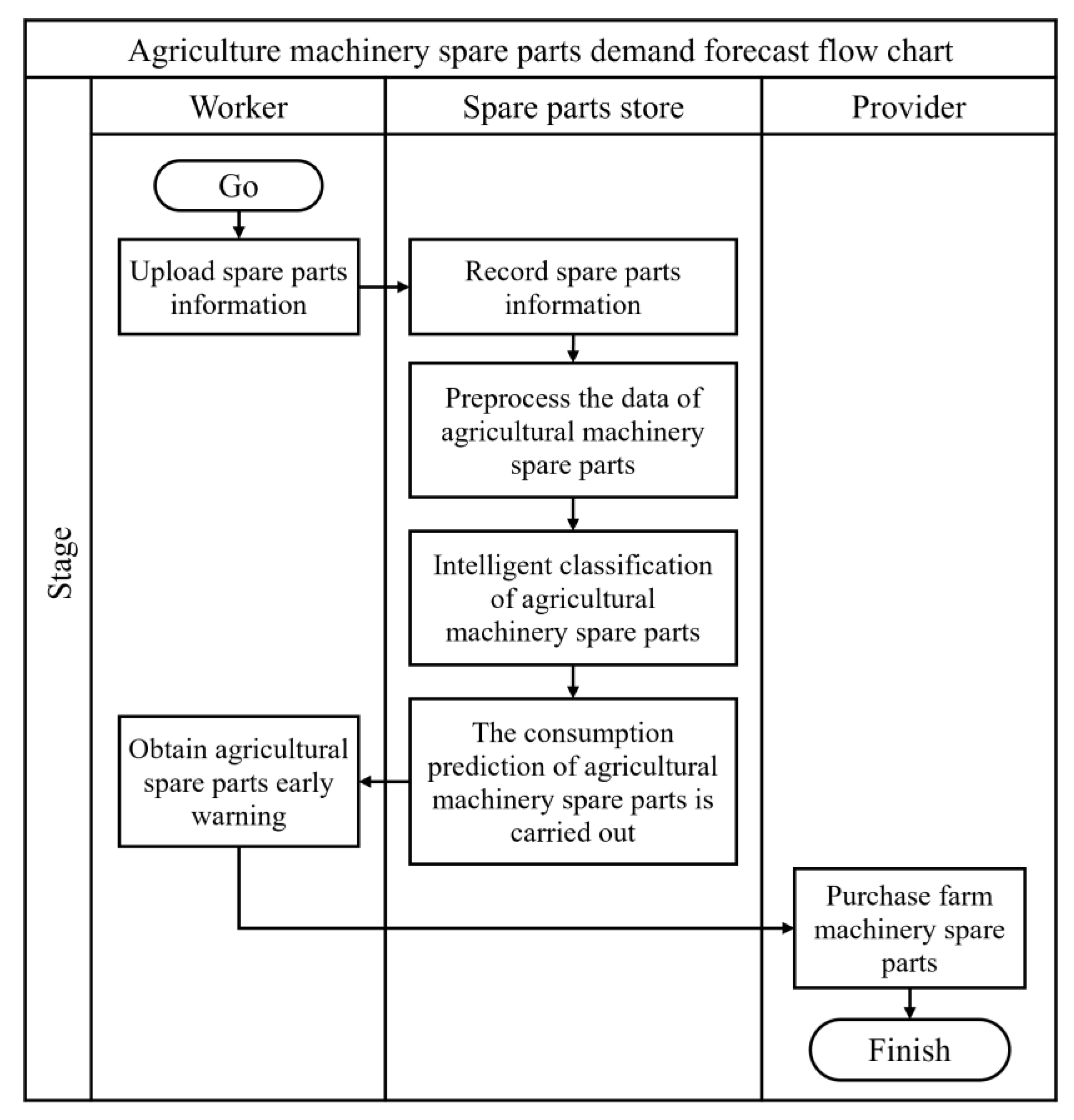 Agriculture 13 00049 g001
