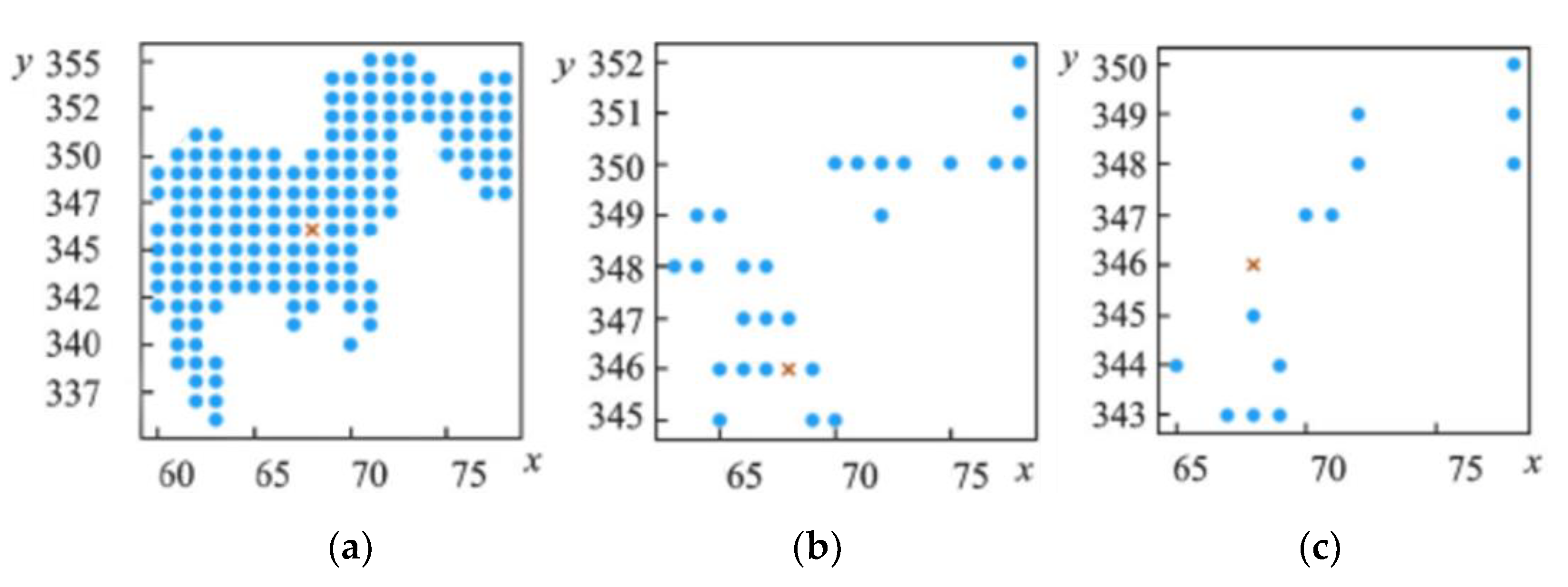Agriculture 13 00049 g003