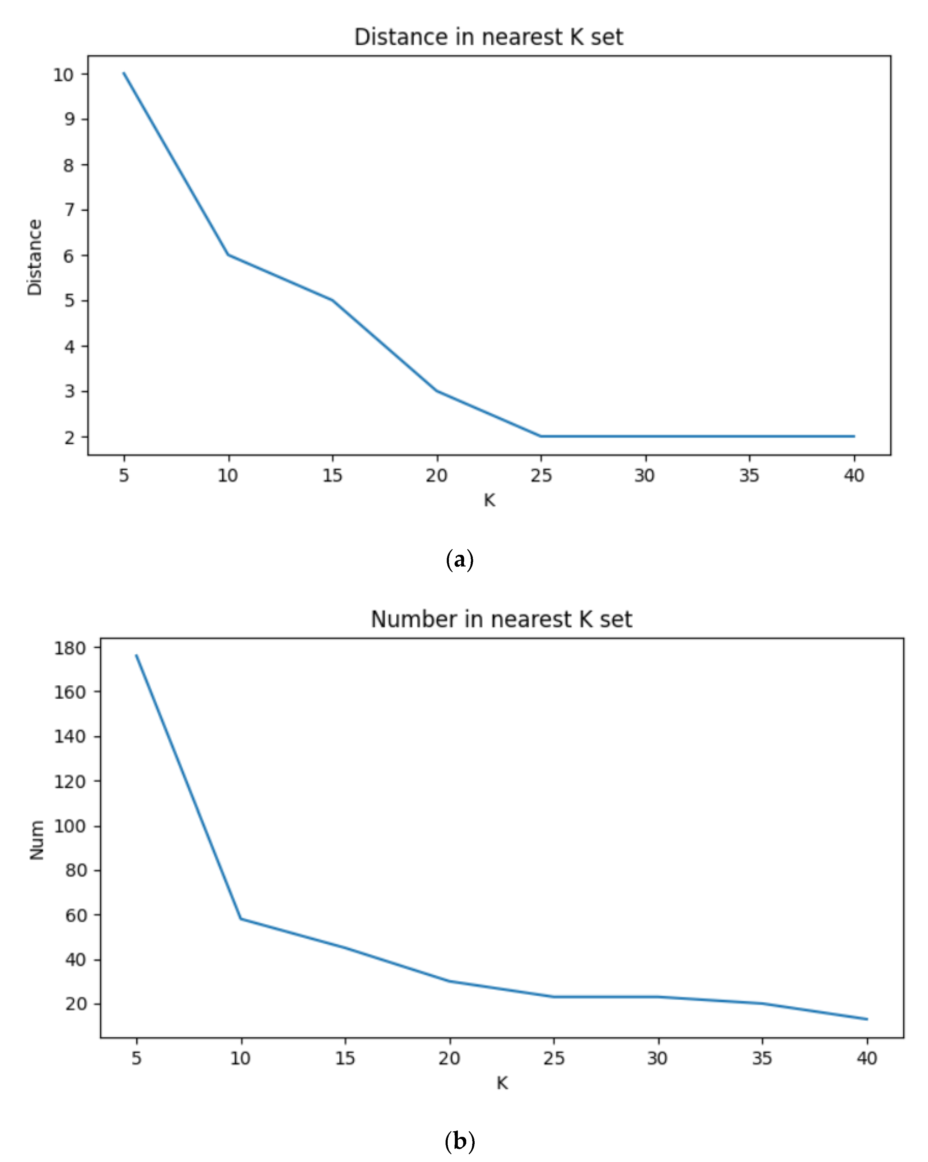 Agriculture 13 00049 g004