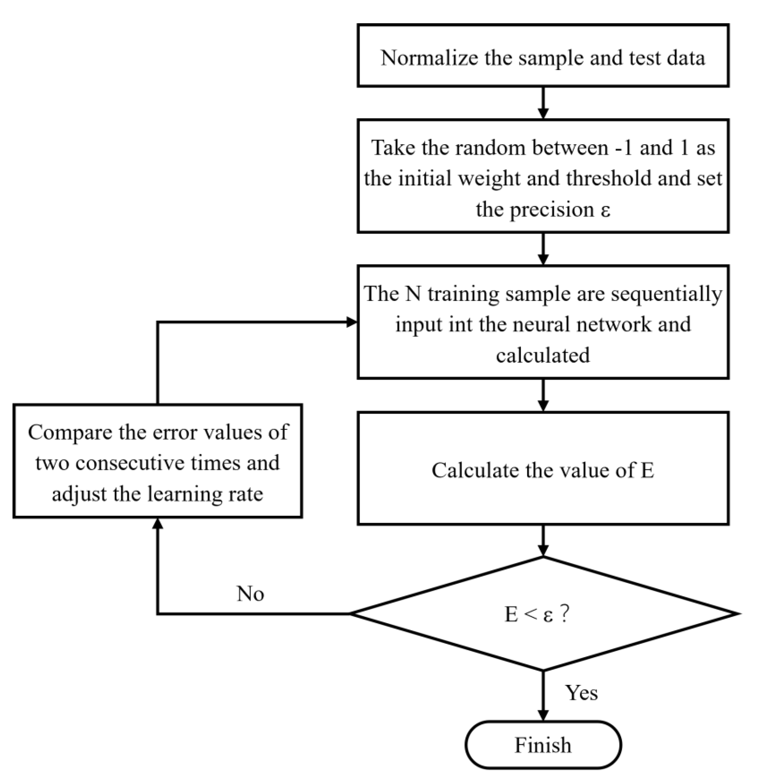 Agriculture 13 00049 g005