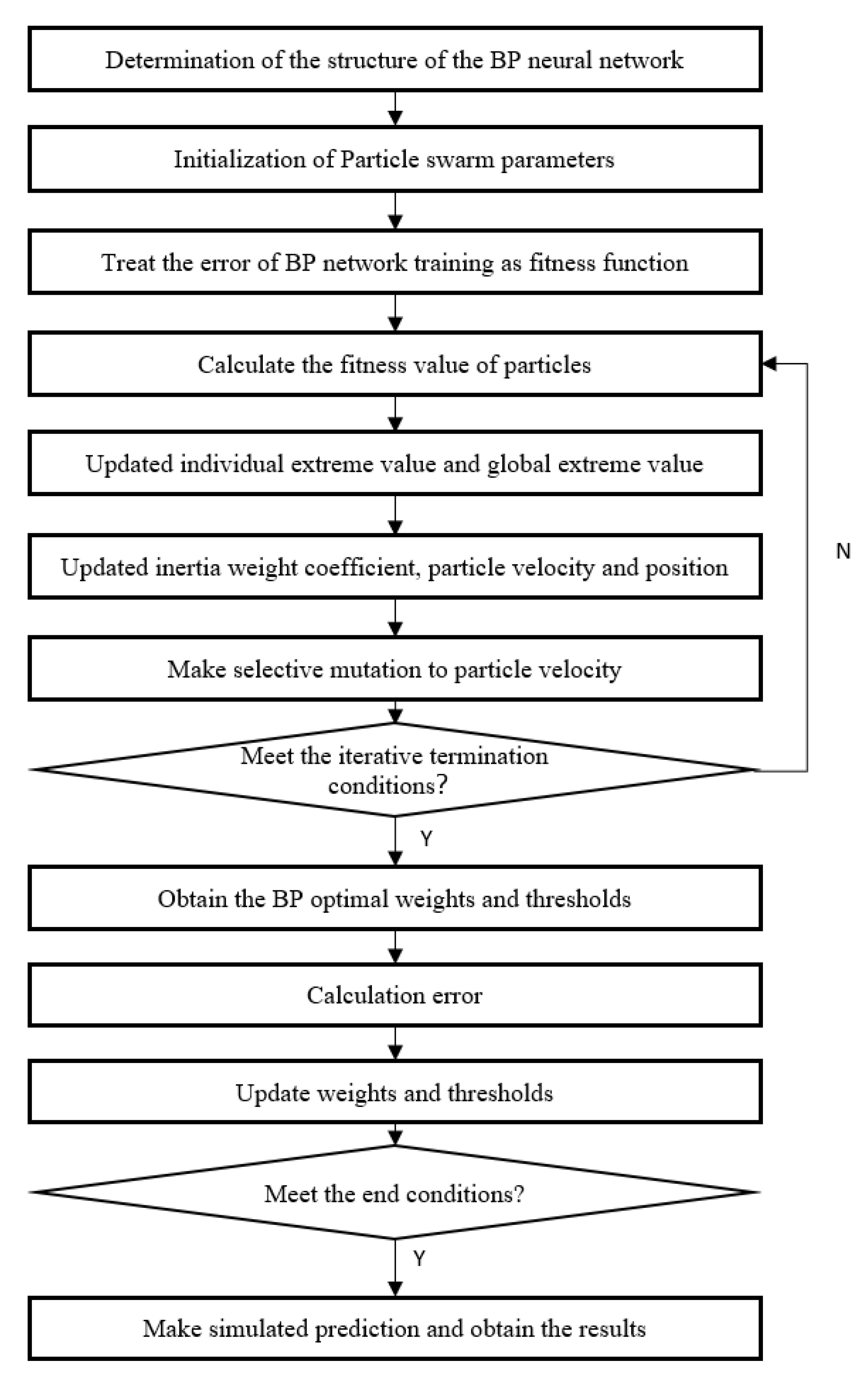 Agriculture 13 00049 g006
