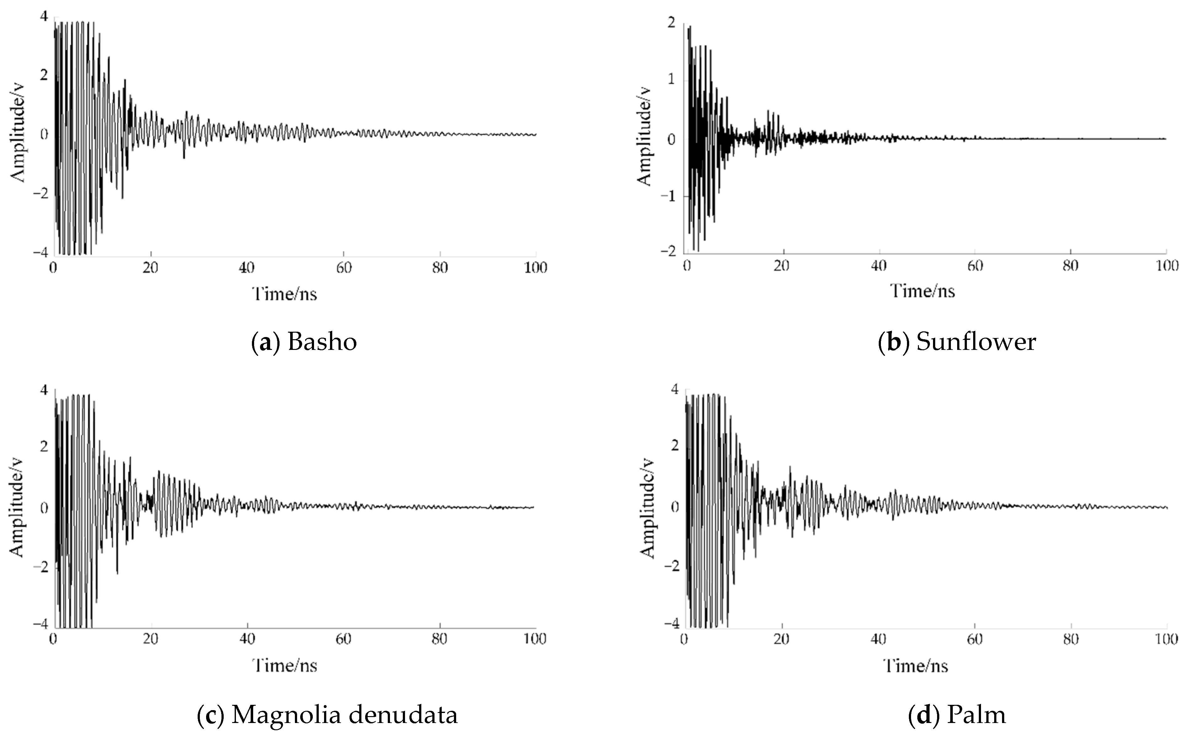 Agriculture 13 00052 g003