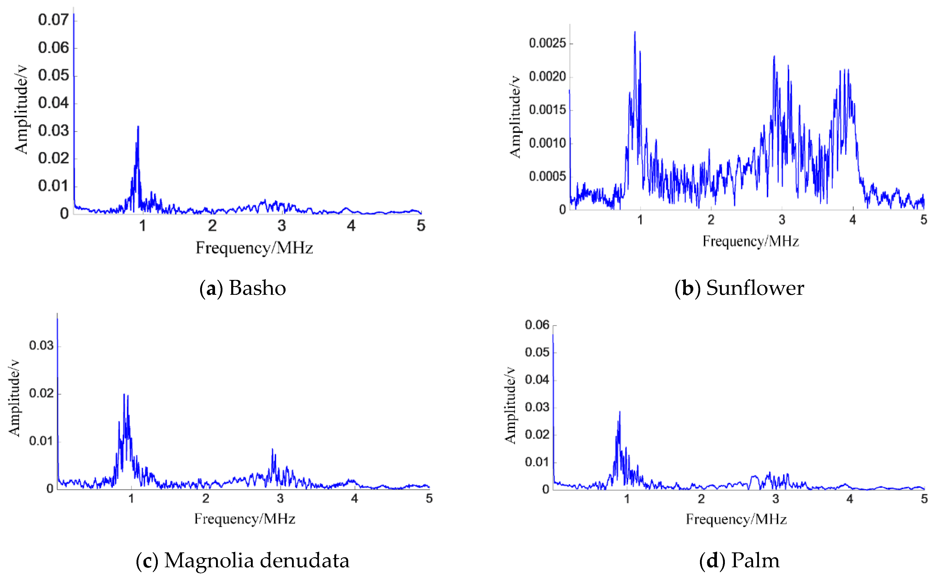 Agriculture 13 00052 g004