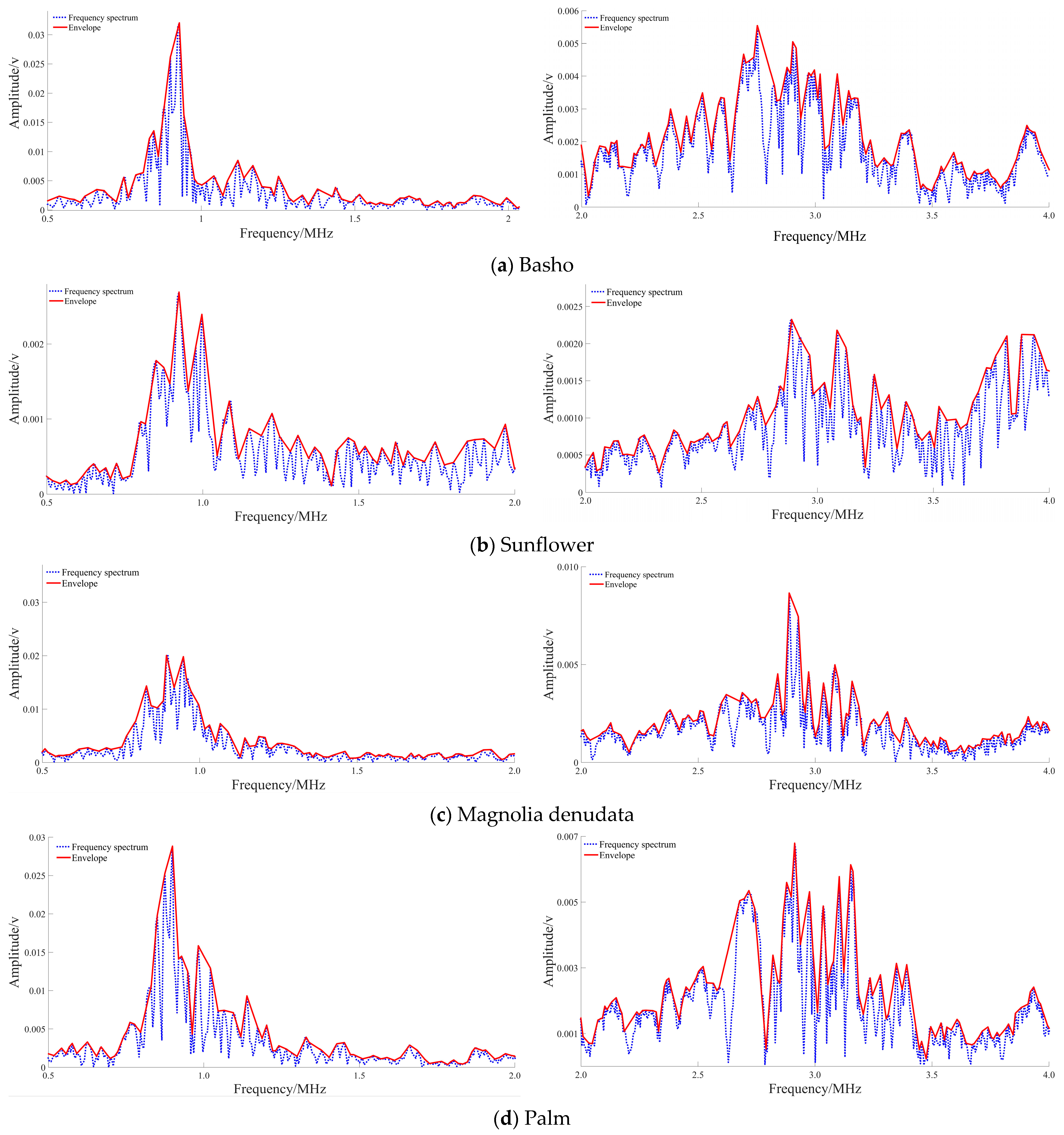 Agriculture 13 00052 g005
