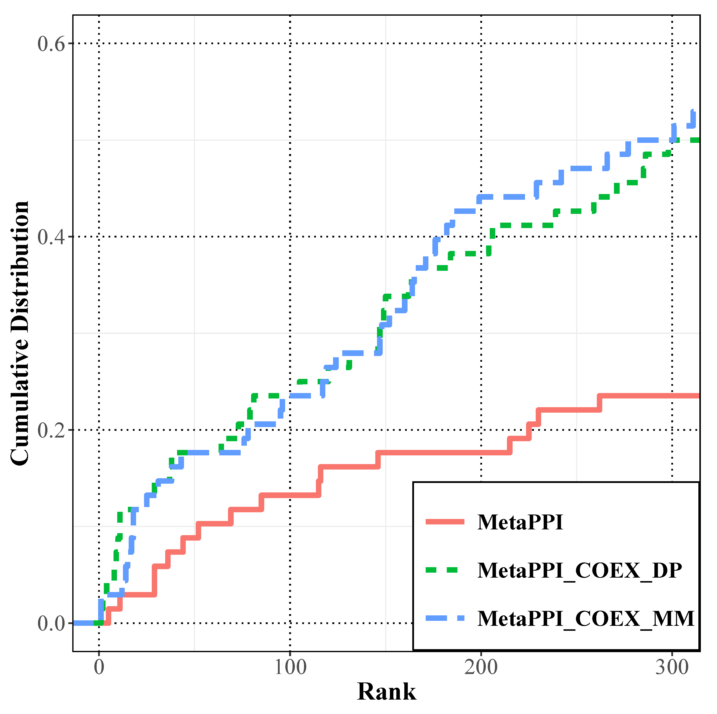 Agriculture 13 00053 g003