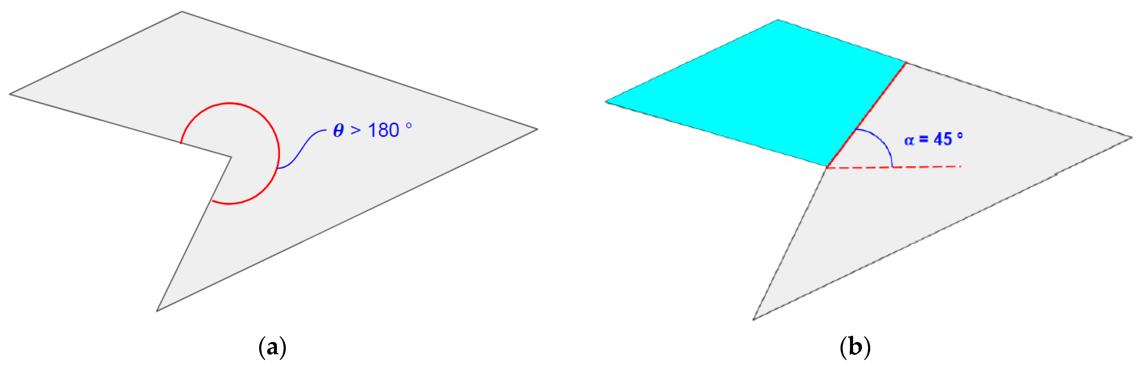 Agriculture 13 00056 g001 Agriculture 13 00056 g001