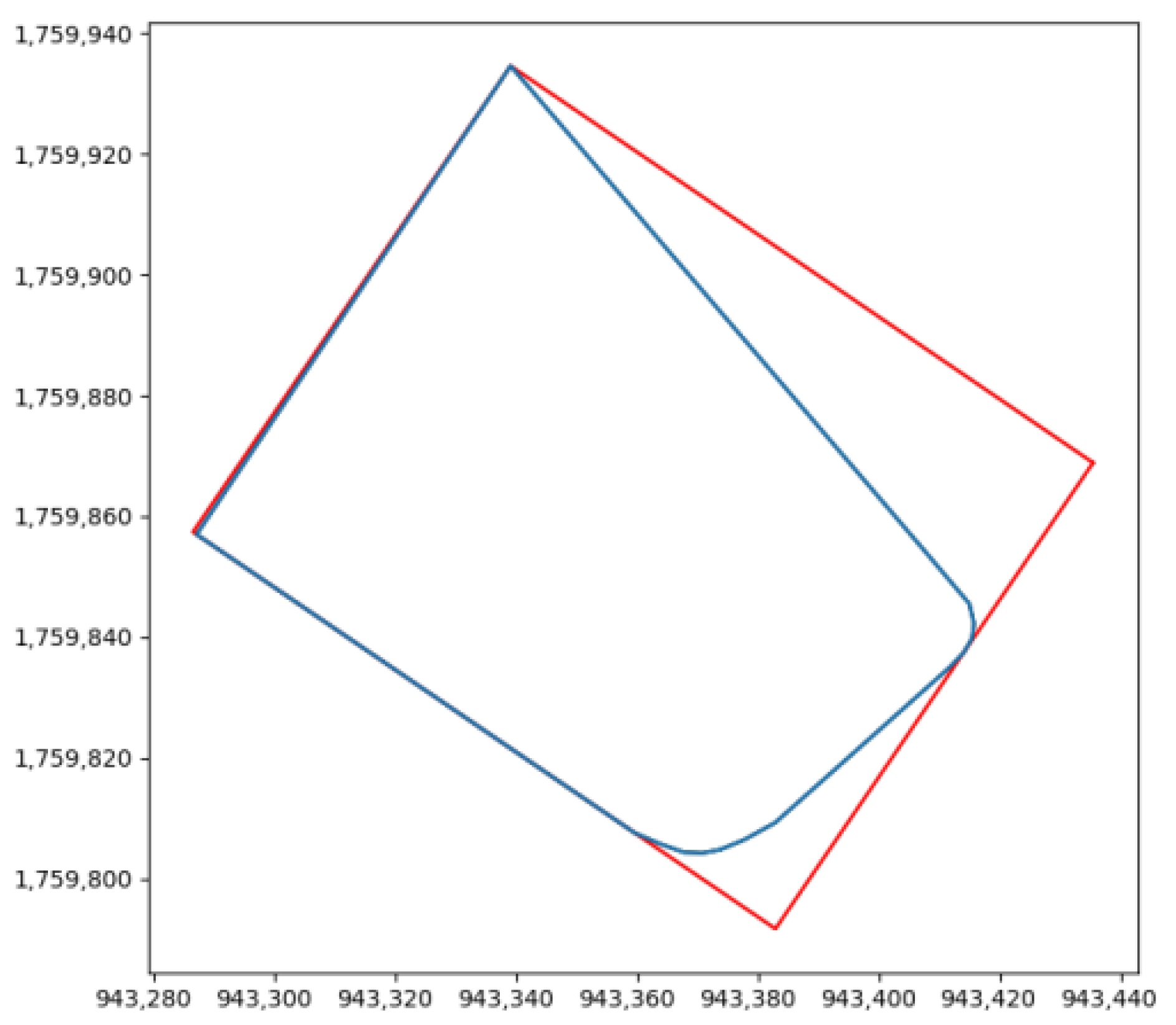Agriculture 13 00056 g002 Agriculture 13 00056 g002