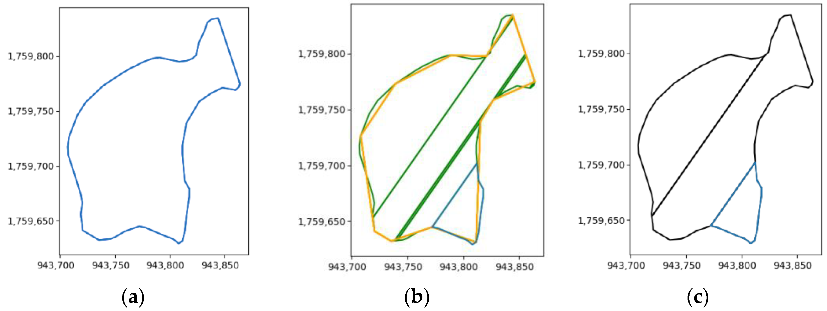Agriculture 13 00056 g003 Agriculture 13 00056 g003