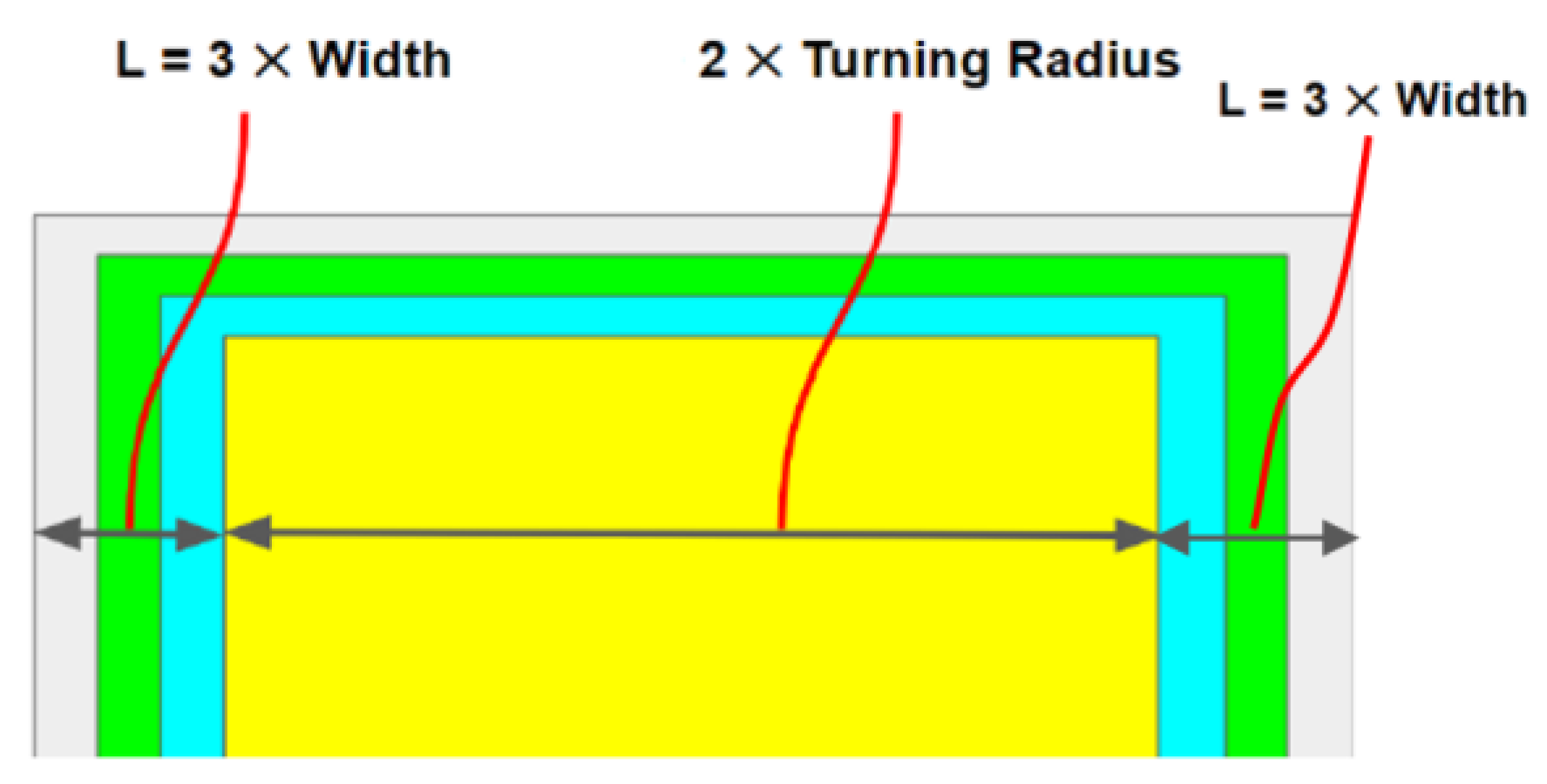 Agriculture 13 00056 g004 Agriculture 13 00056 g004