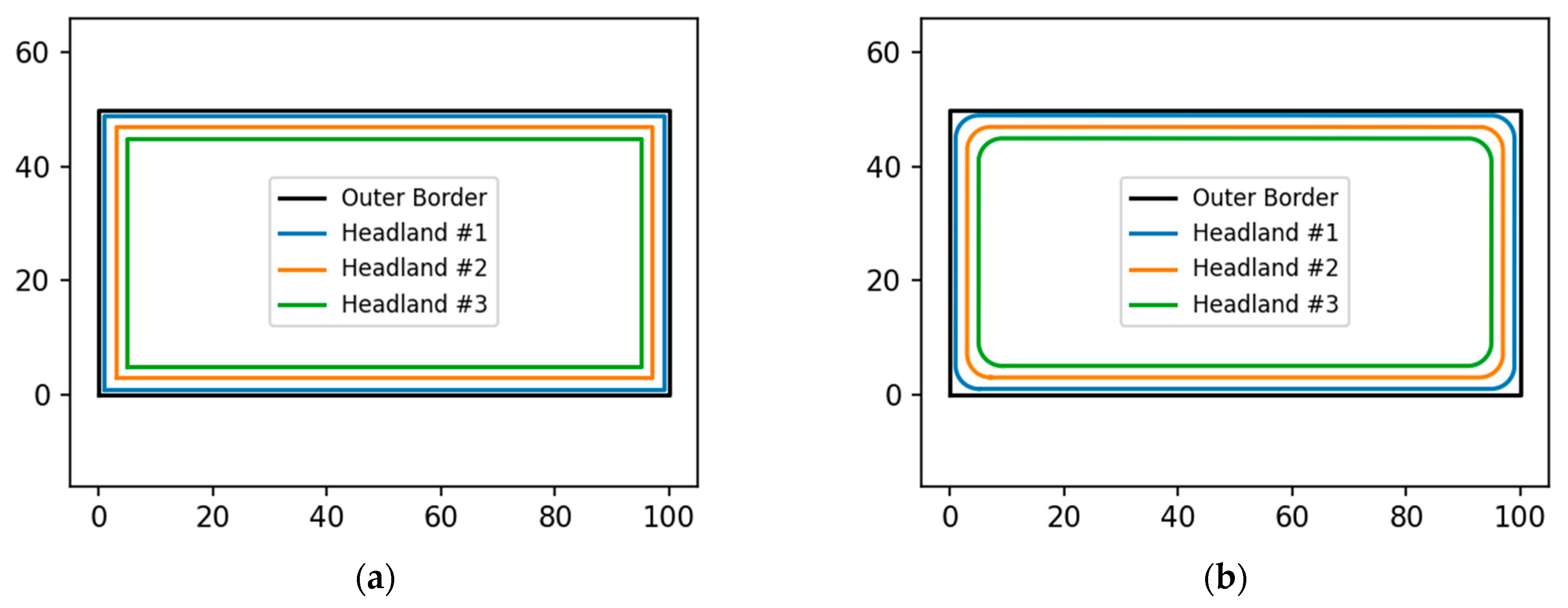 Agriculture 13 00056 g005 Agriculture 13 00056 g005