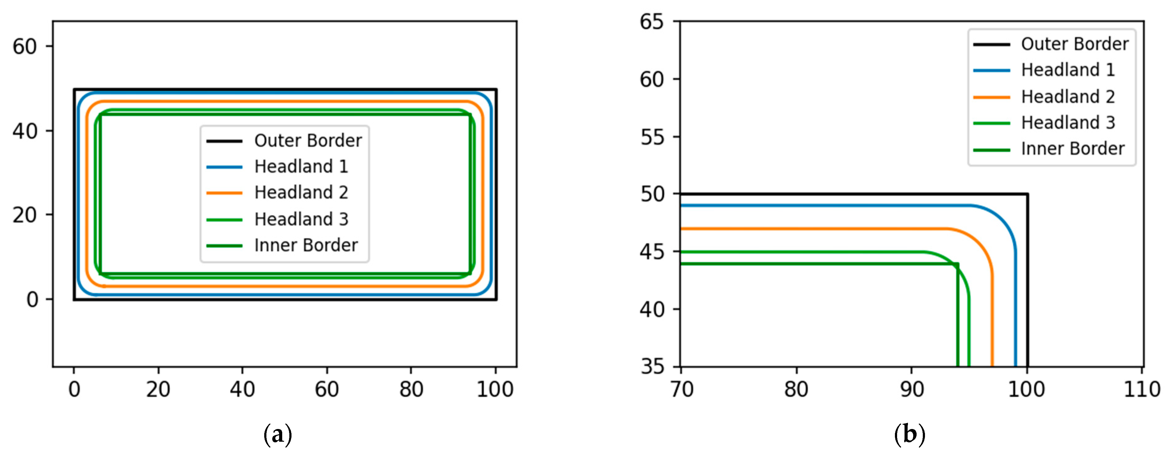 Agriculture 13 00056 g006 Agriculture 13 00056 g006