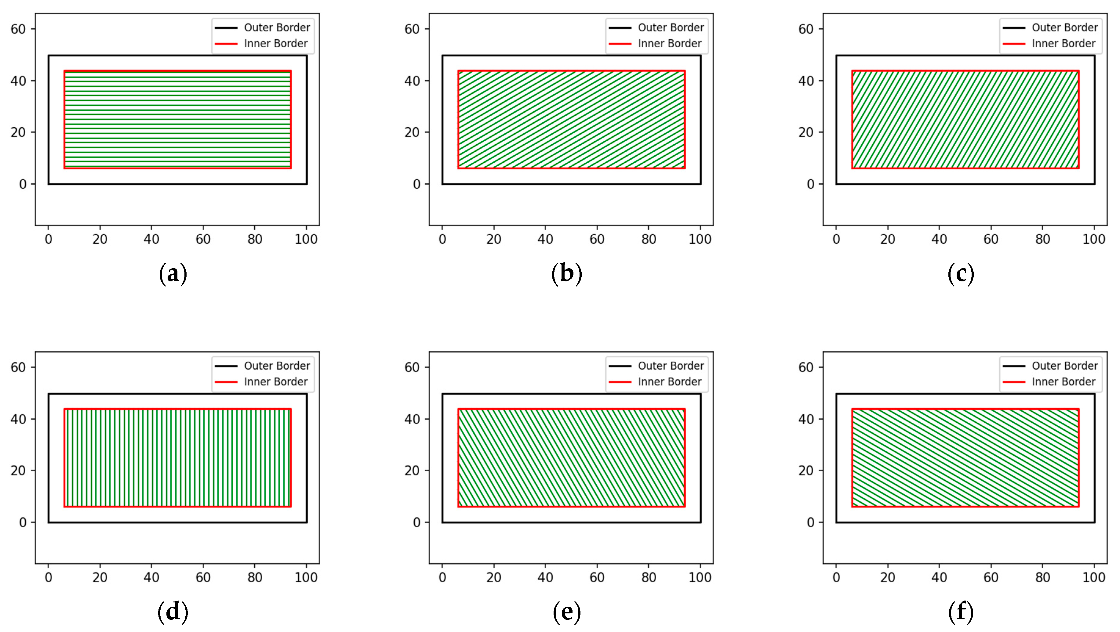 Agriculture 13 00056 g007 Agriculture 13 00056 g007