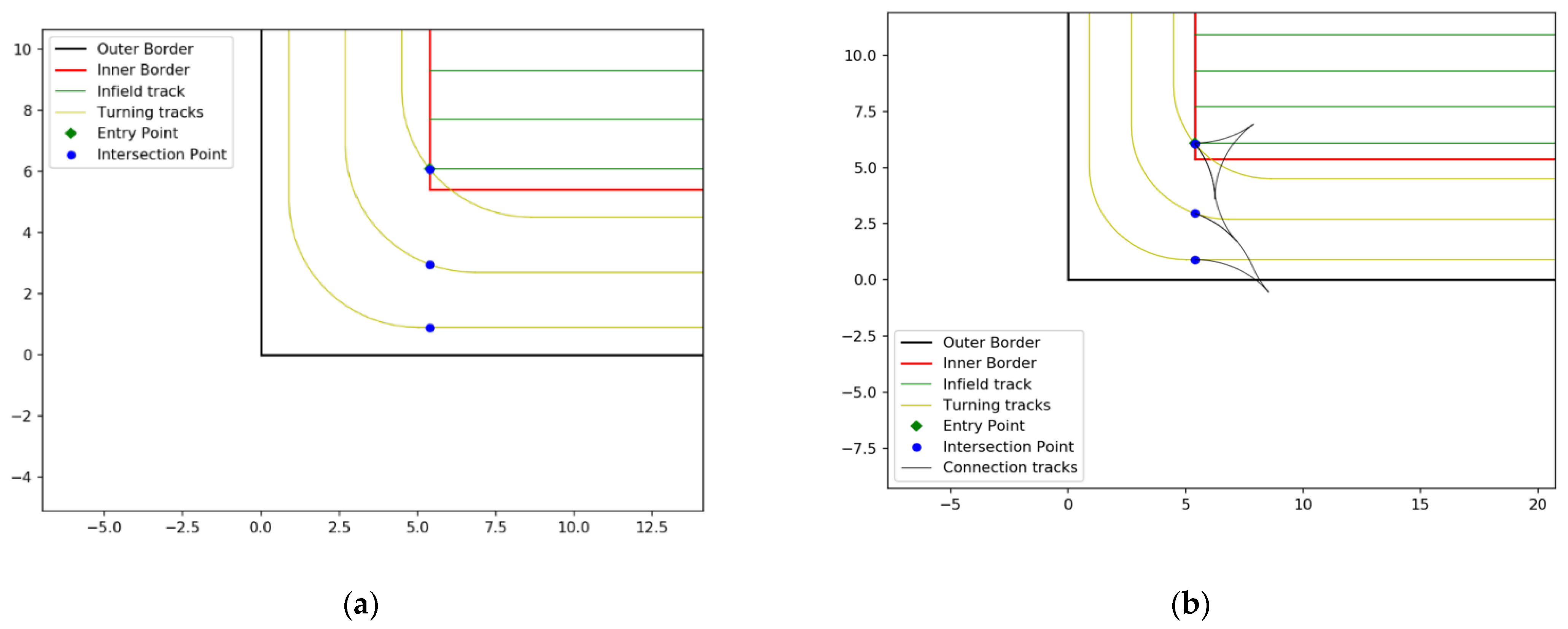 Agriculture 13 00056 g011 Agriculture 13 00056 g011