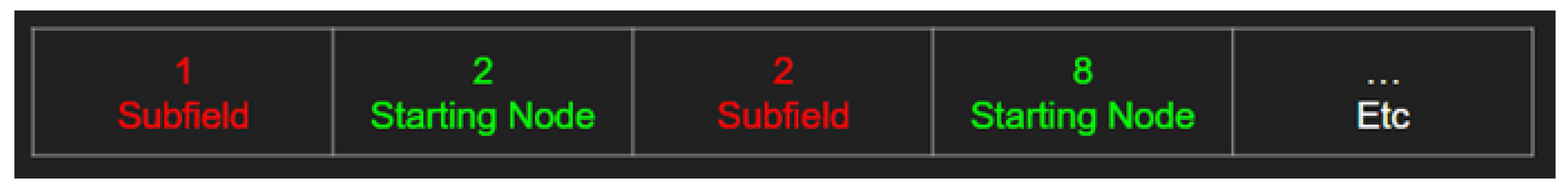 Agriculture 13 00056 g014 Agriculture 13 00056 g014
