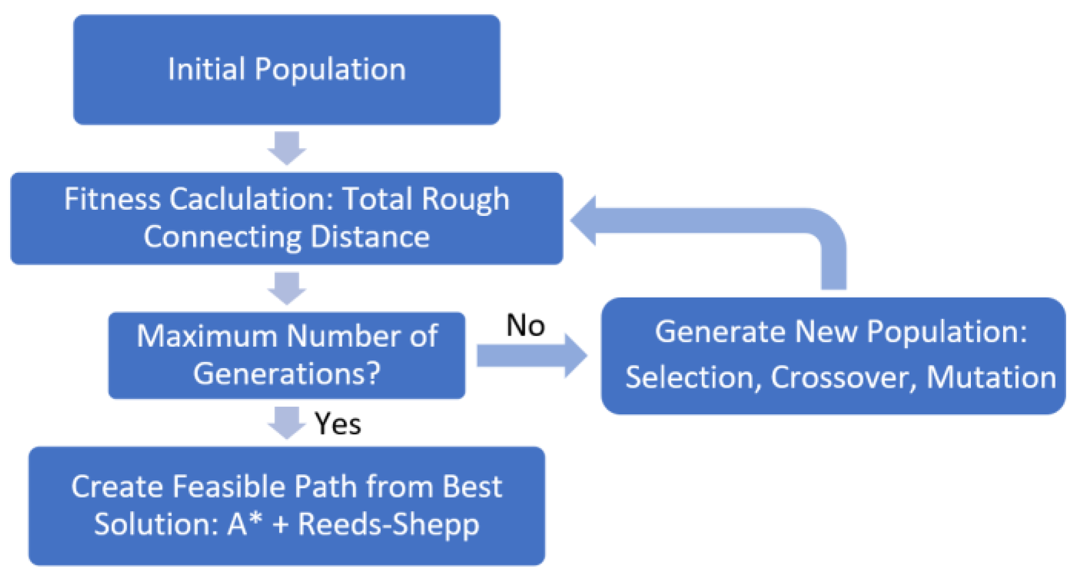 Agriculture 13 00056 g016 Agriculture 13 00056 g016