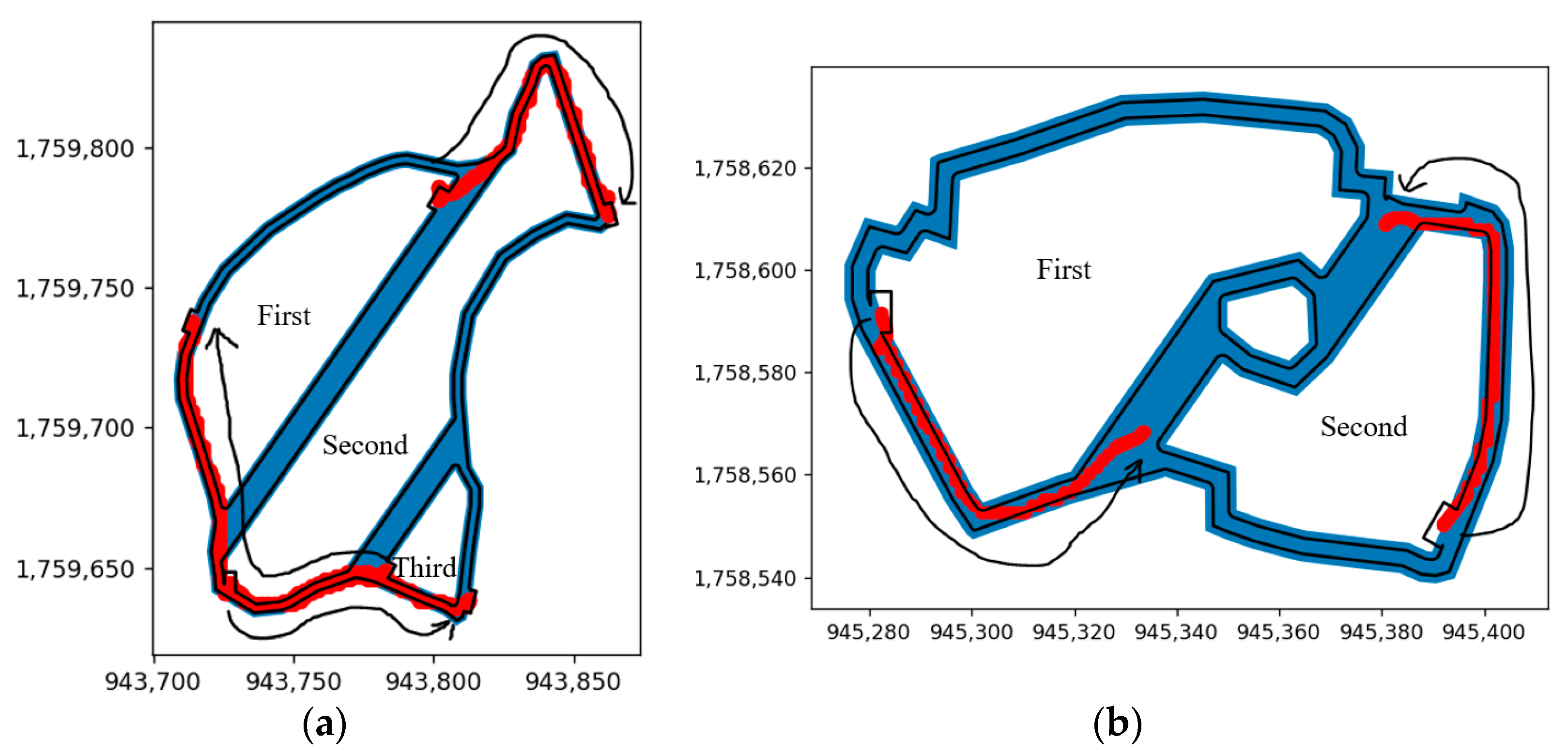 Agriculture 13 00056 g017 Agriculture 13 00056 g017