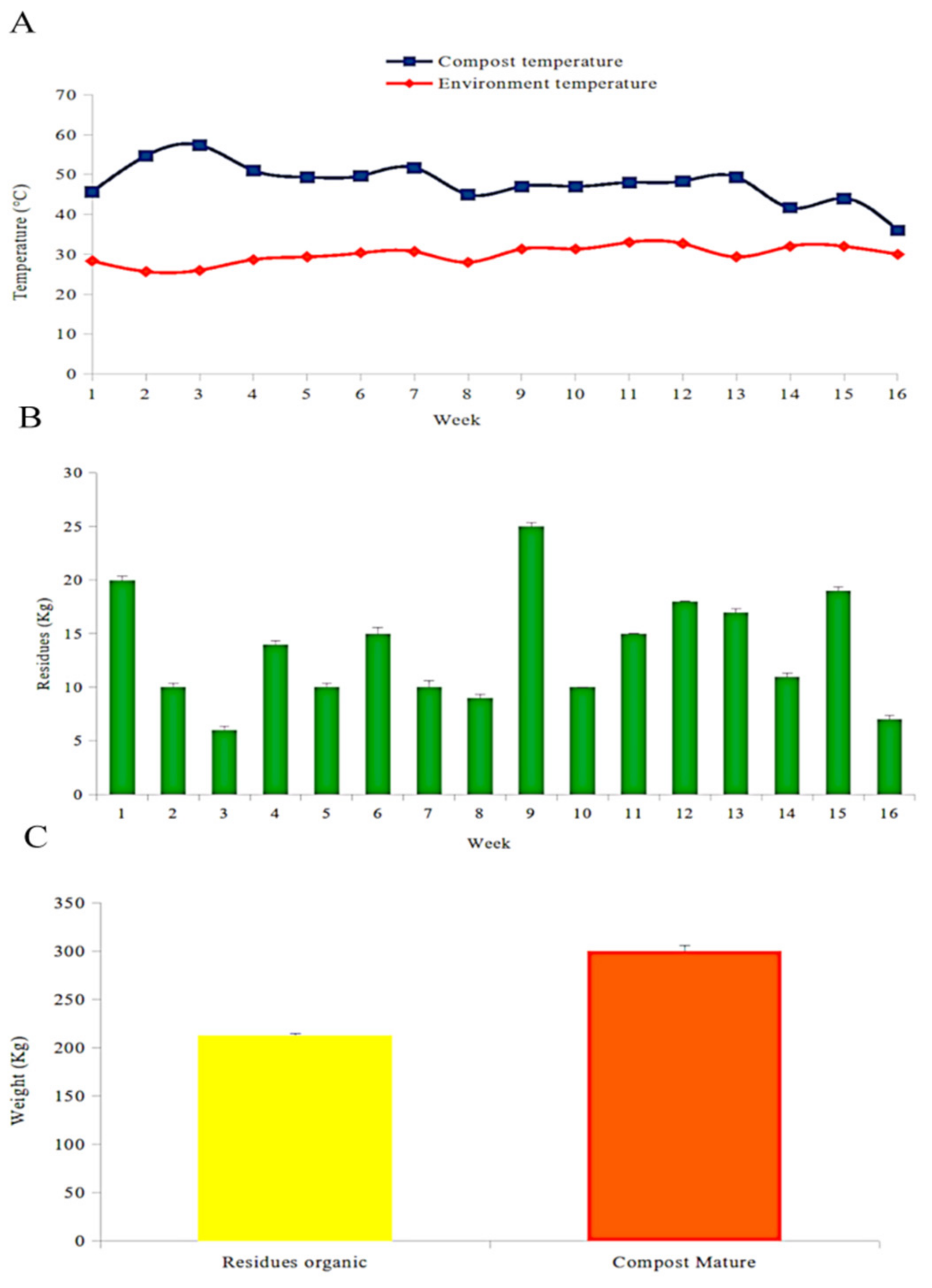 Agriculture 13 00059 g002