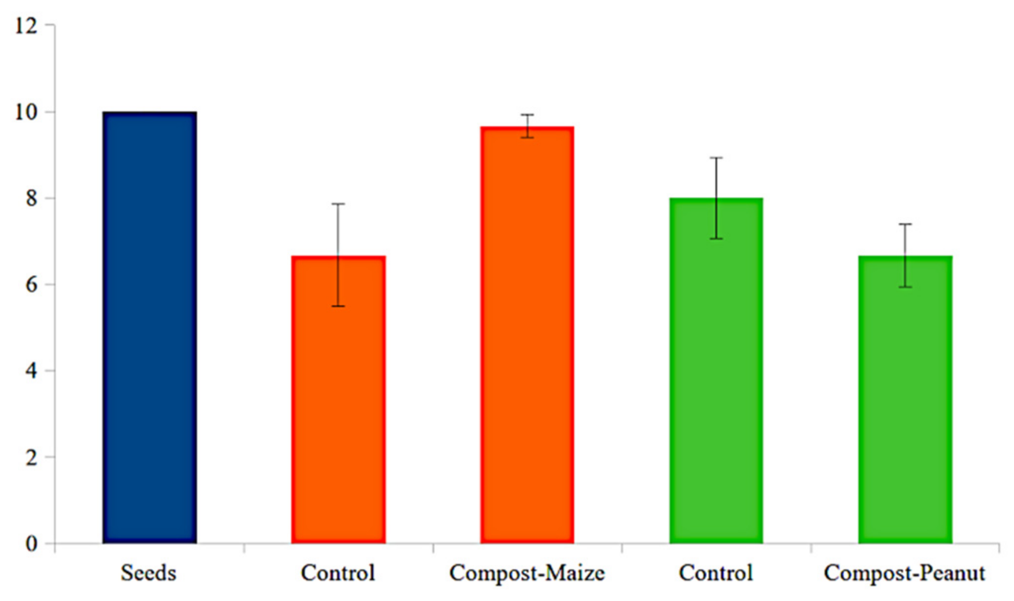 Agriculture 13 00059 g003
