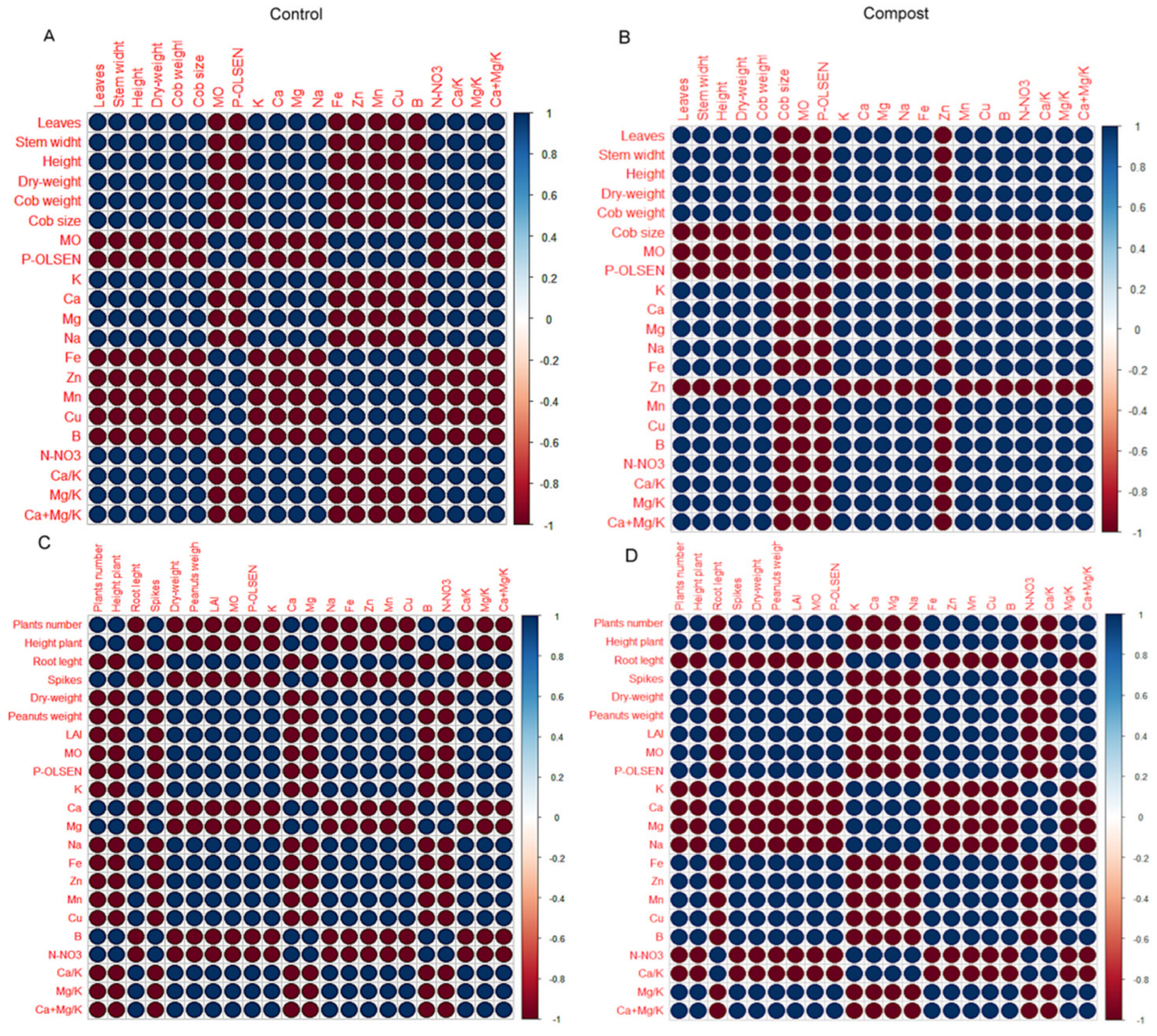 Agriculture 13 00059 g005