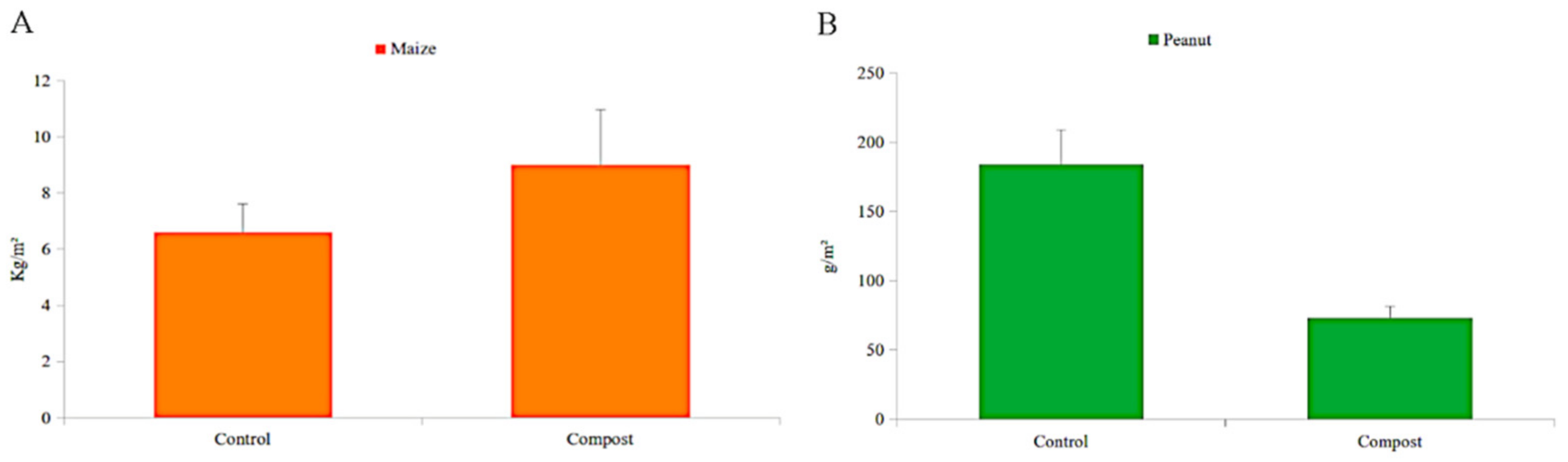 Agriculture 13 00059 g006