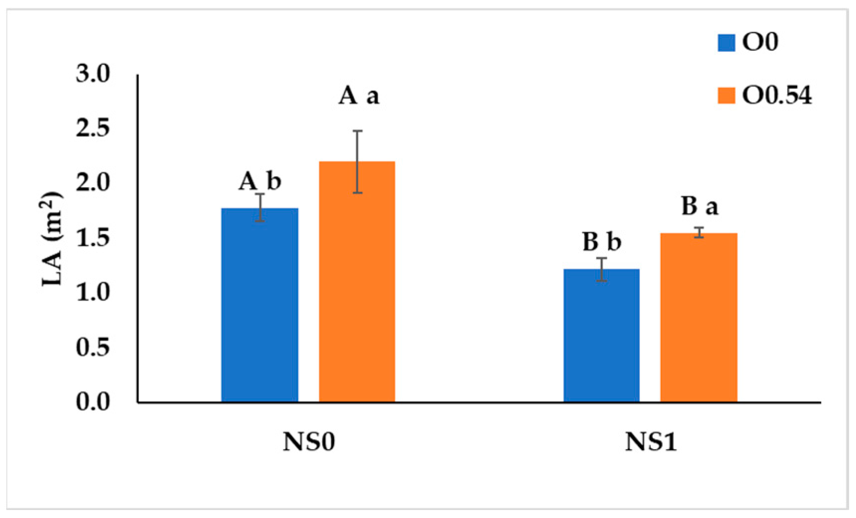 Agriculture 13 00060 g002