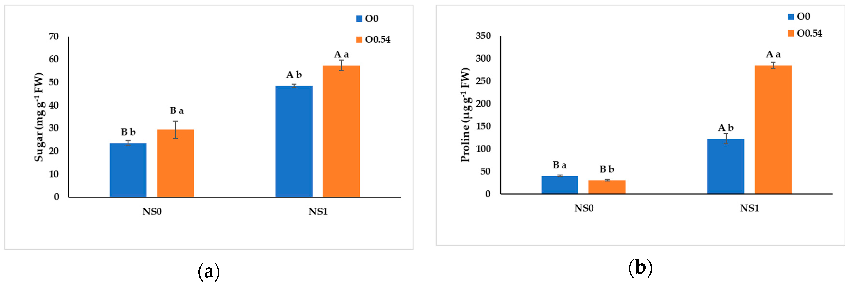 Agriculture 13 00060 g003