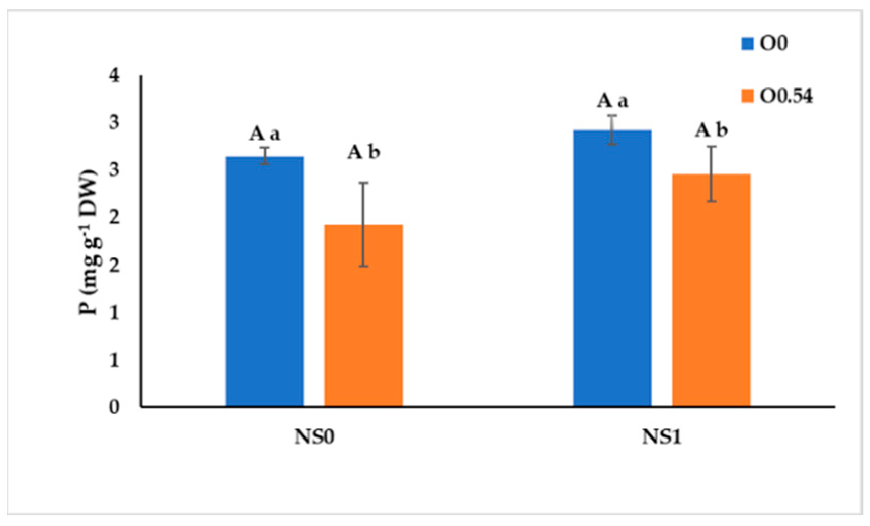 Agriculture 13 00060 g004