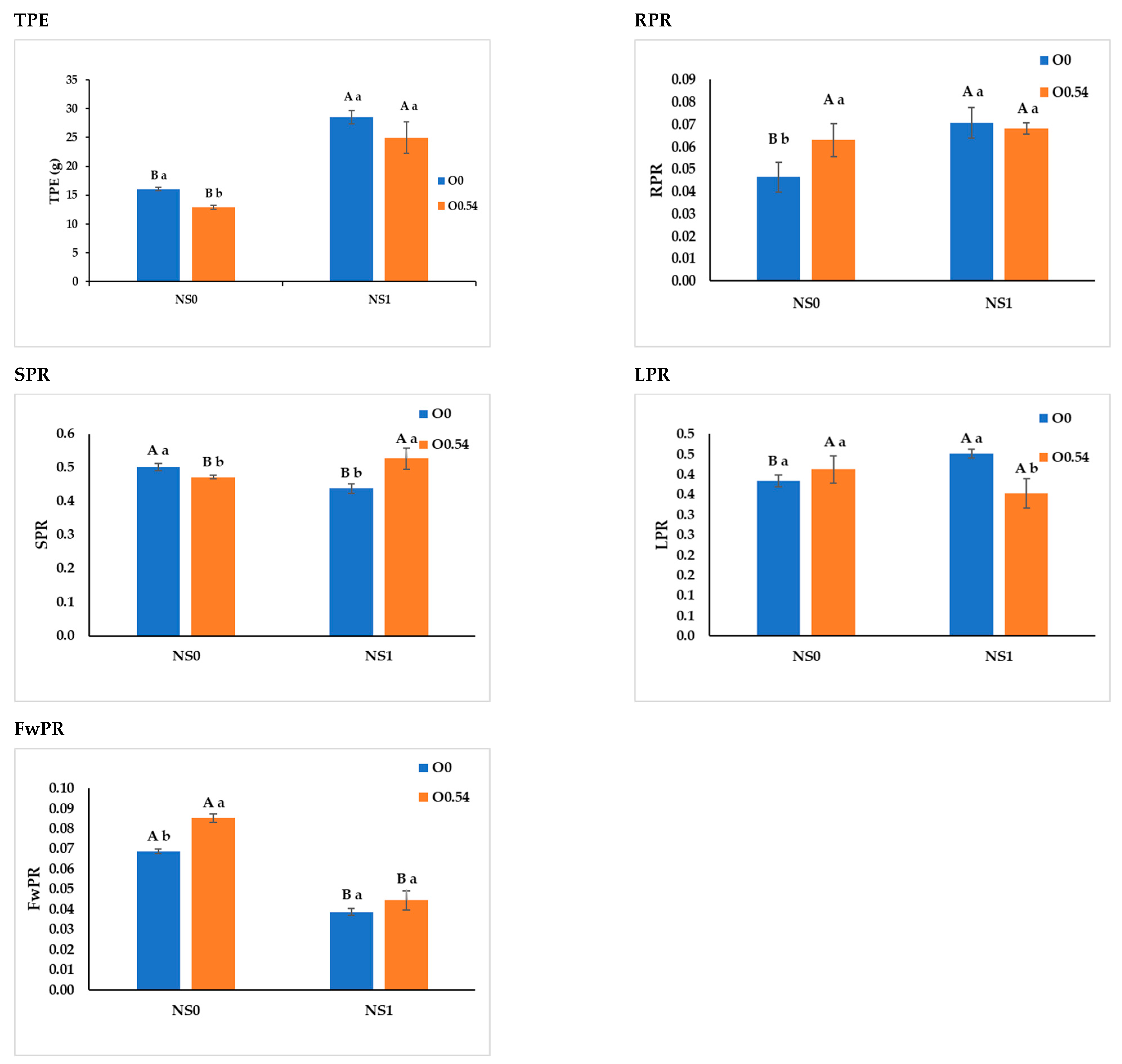 Agriculture 13 00060 g005